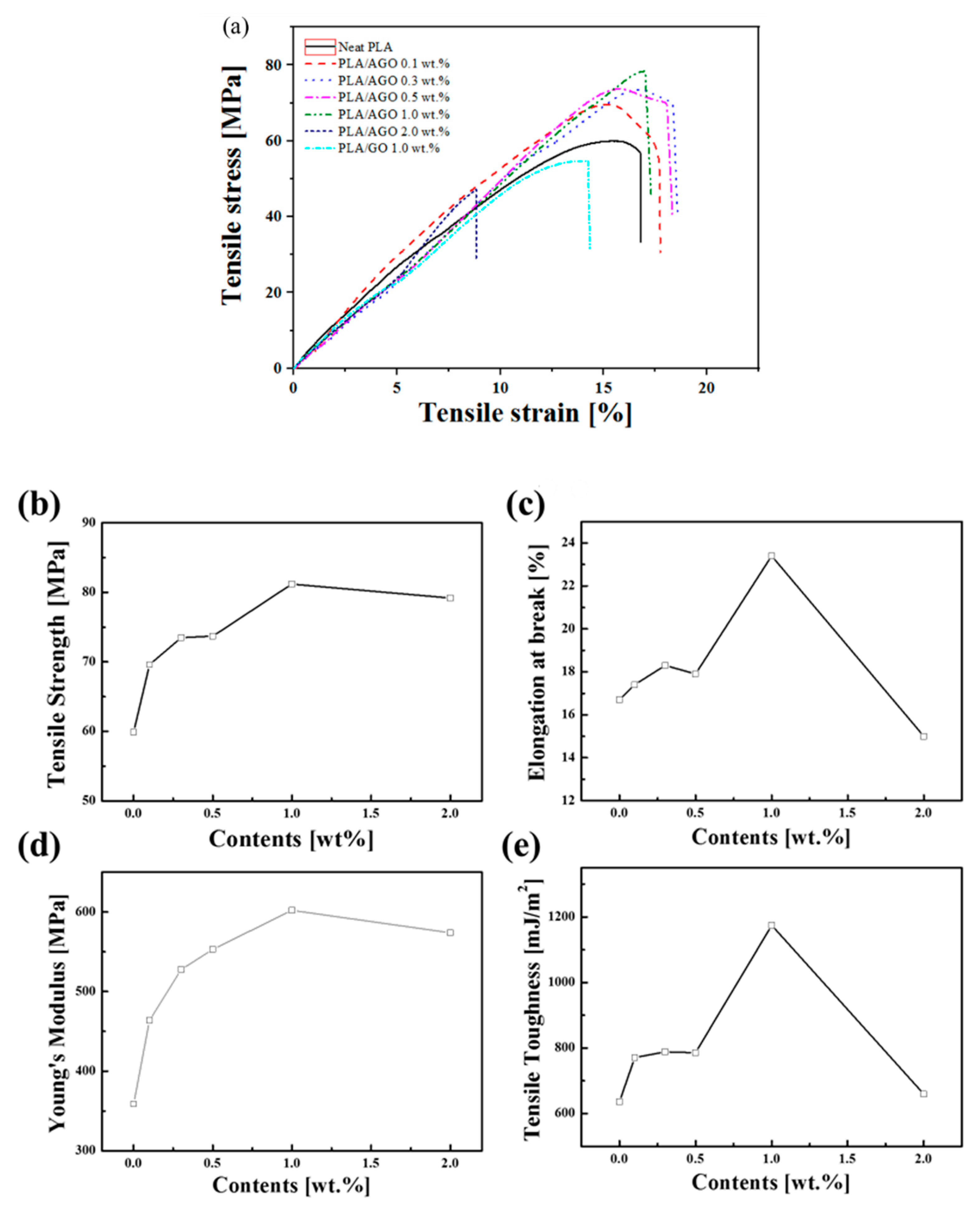 Polymers 12 02402 g006