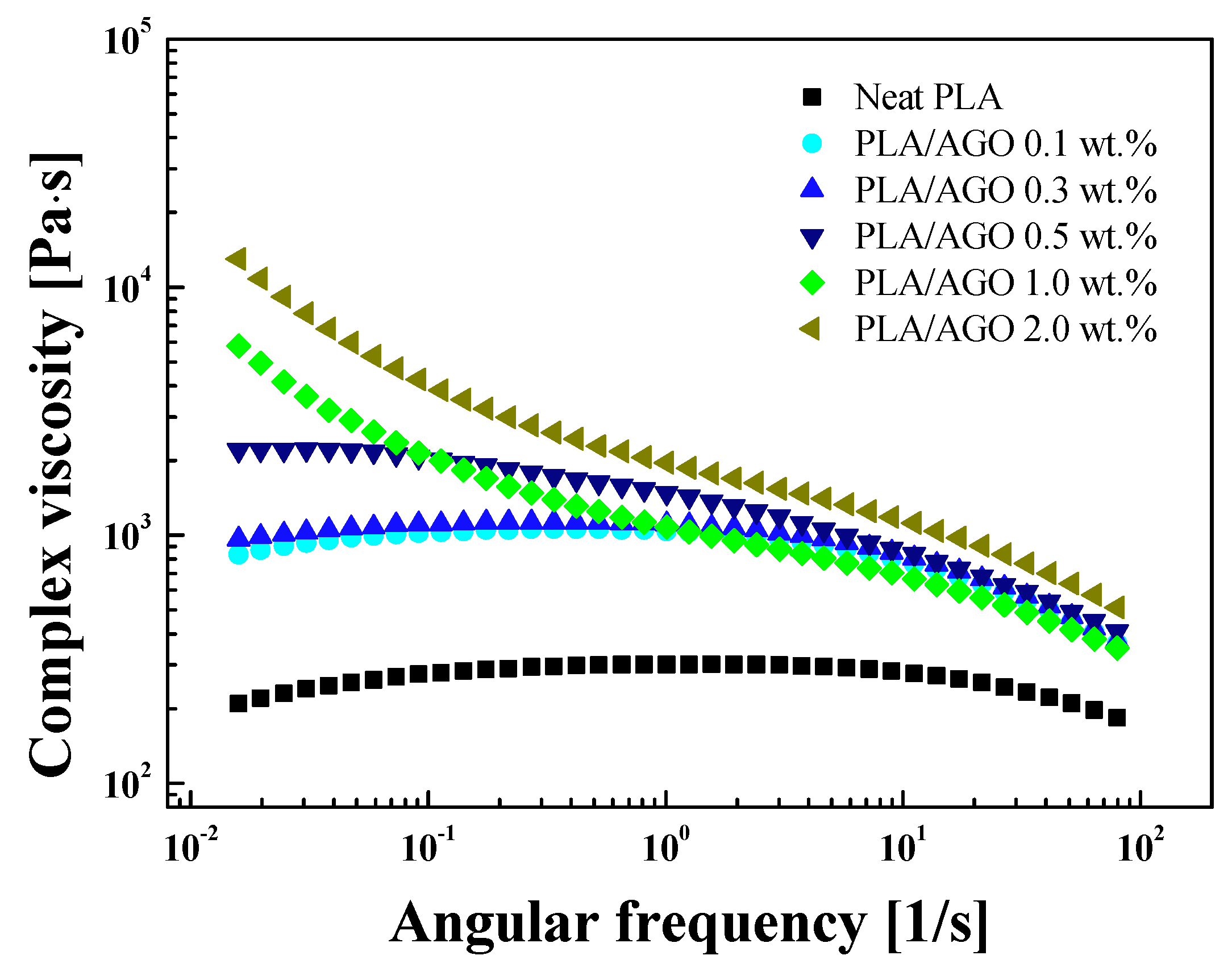 Polymers 12 02402 g008