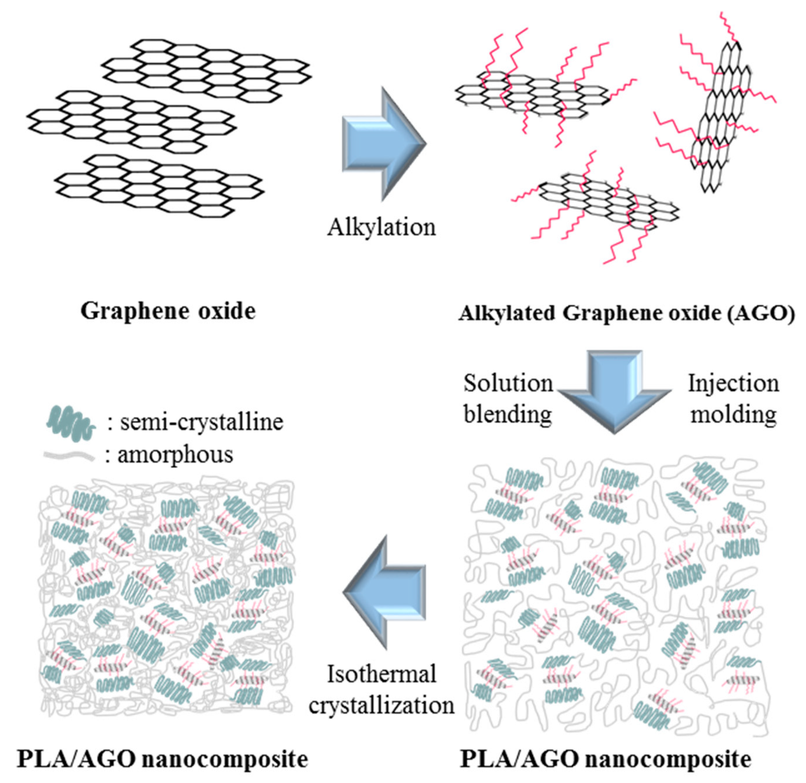Polymers 12 02402 sch001