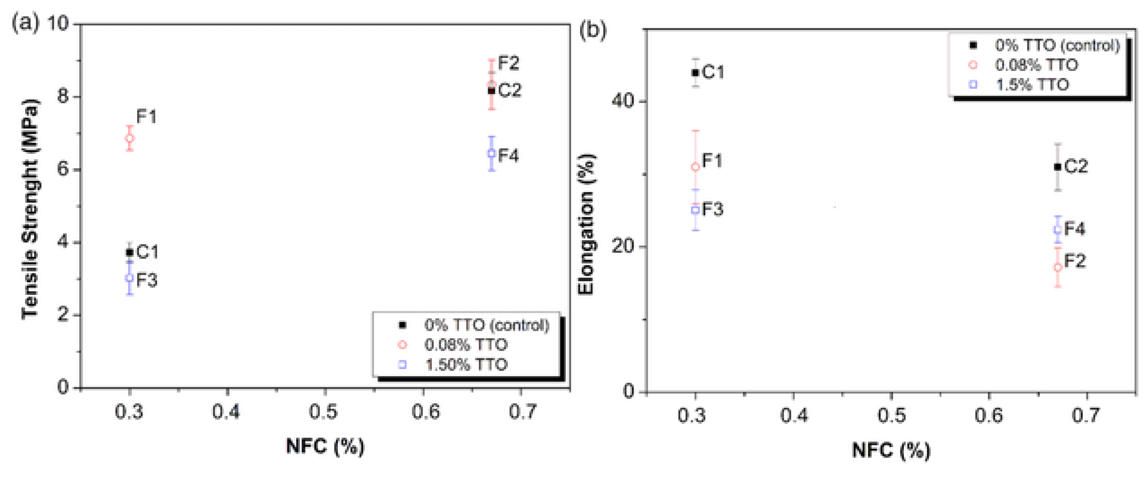 Polymers Free Full Text Antimicrobial Activities Of Starch Based Biopolymers And Biocomposites Incorporated With Plant Essential Oils A Review Html