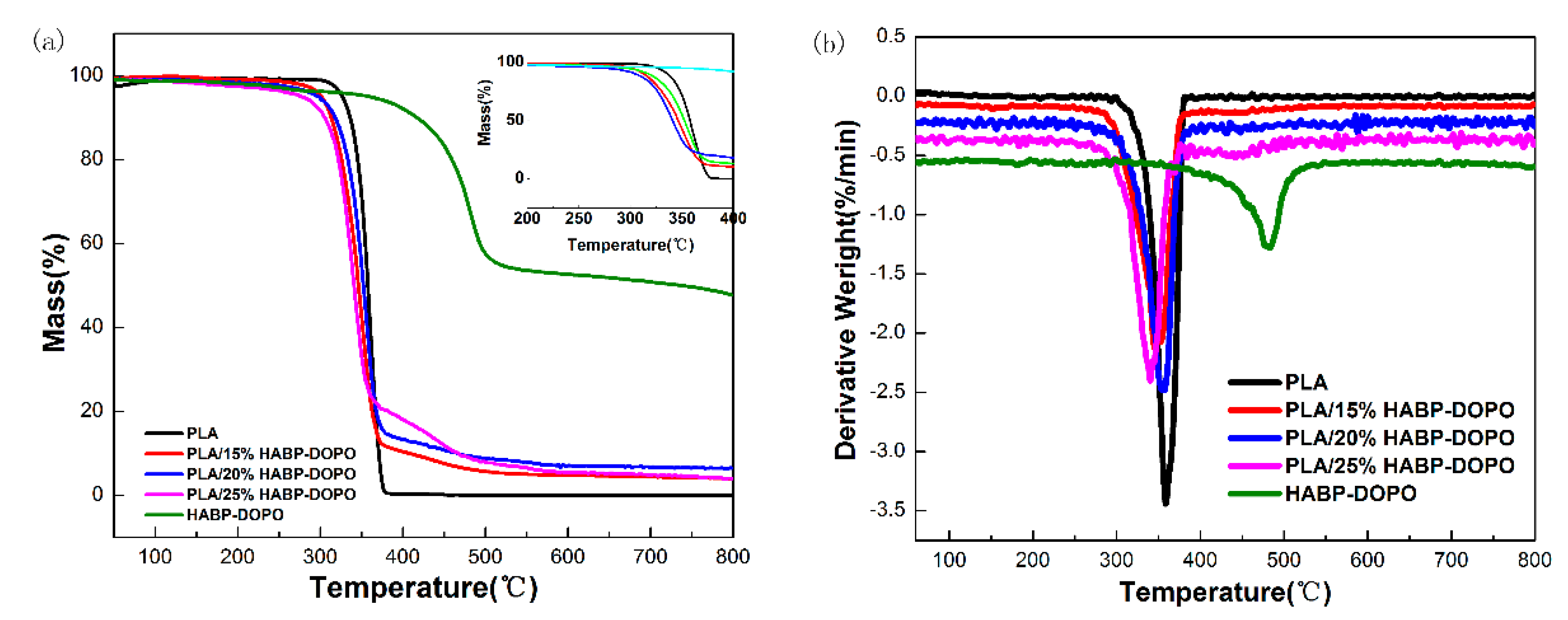 Polymers 12 02407 g002 Polymers 12 02407 g002