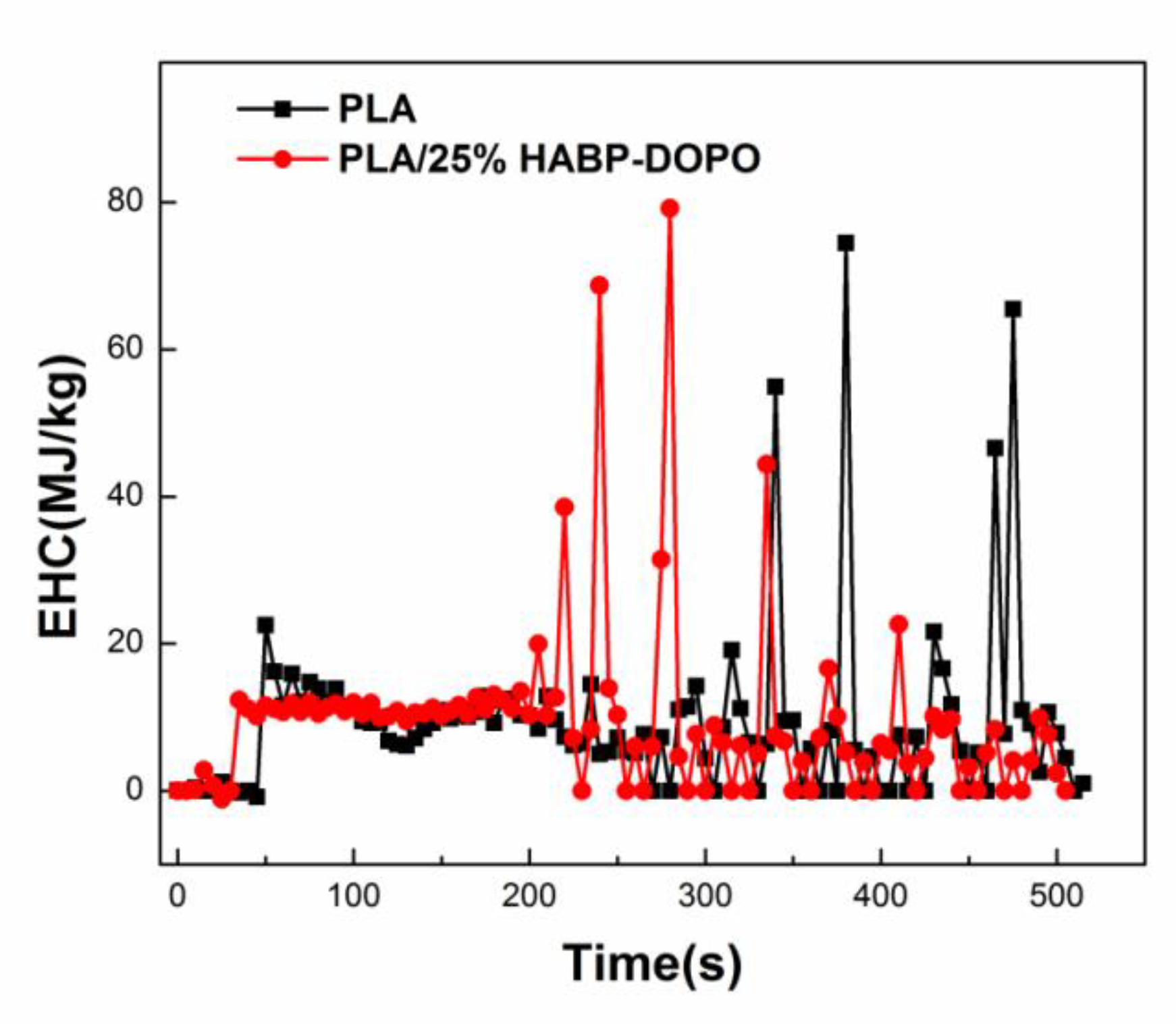 Polymers 12 02407 g012 Polymers 12 02407 g012