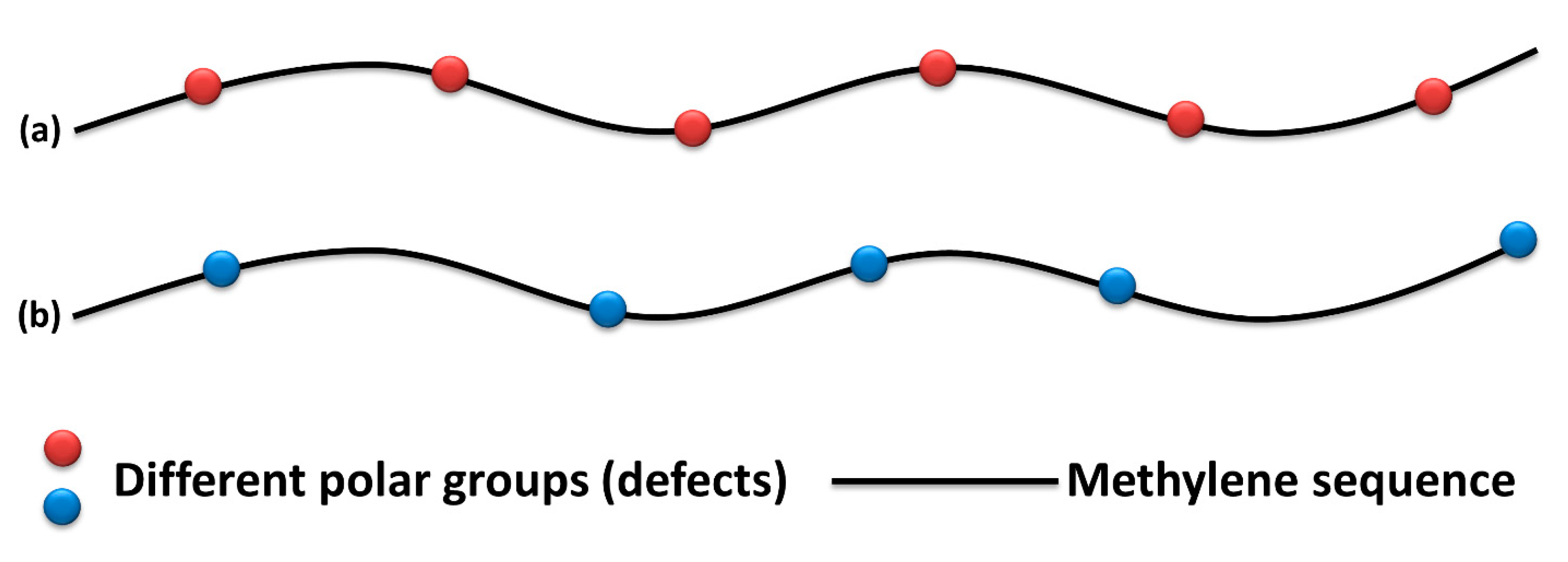 Polymers 12 02408 sch001 Polymers 12 02408 sch001
