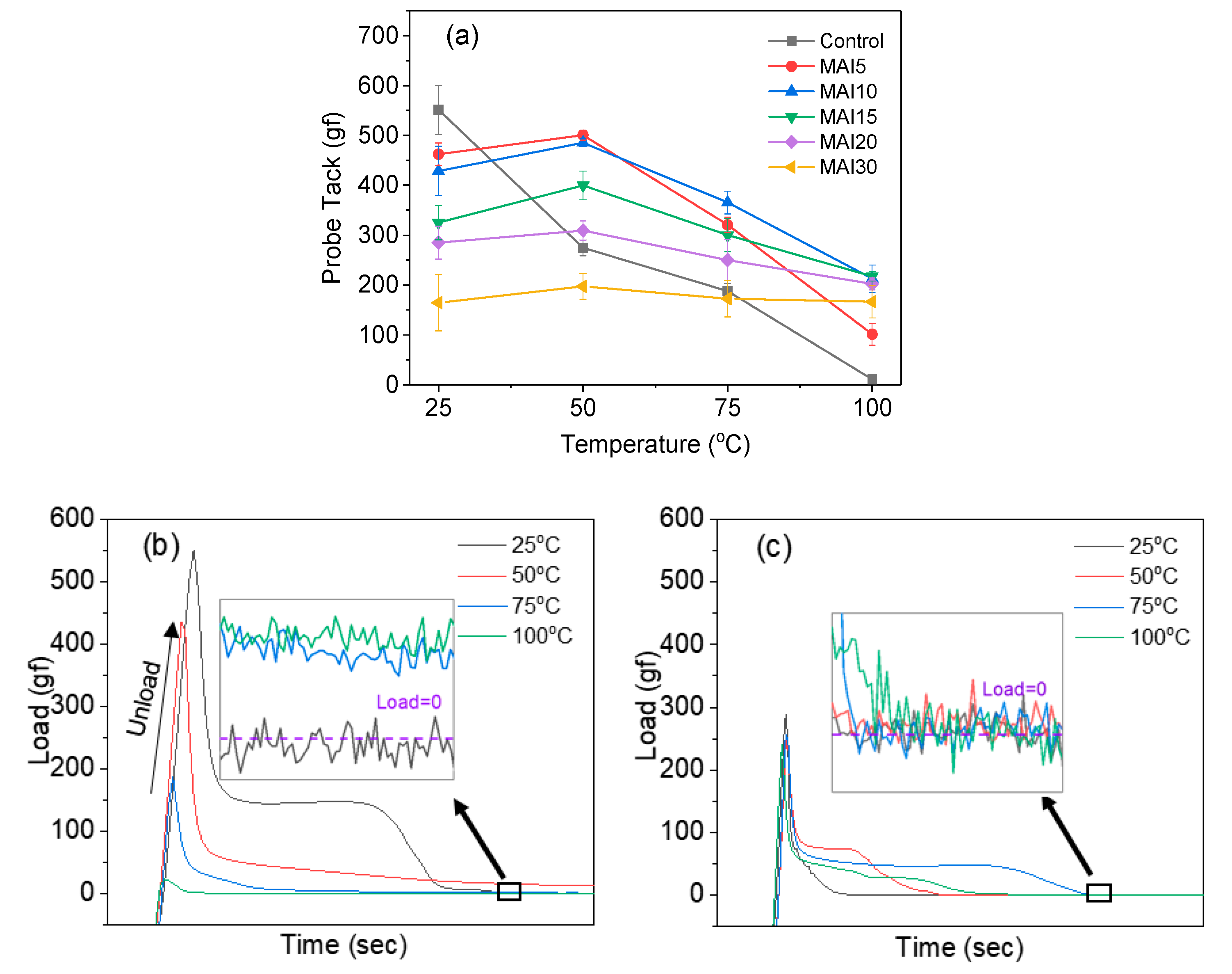 Polymers 12 02410 g004 550