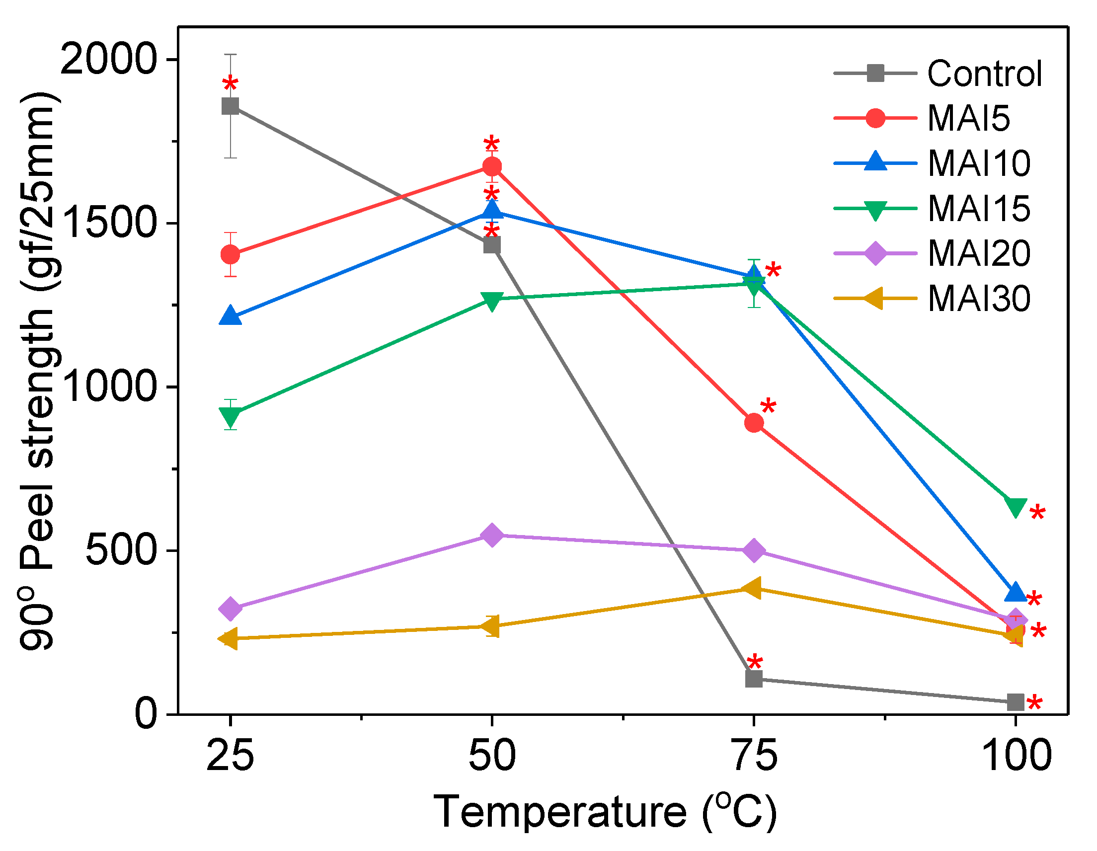 Polymers 12 02410 g005 550