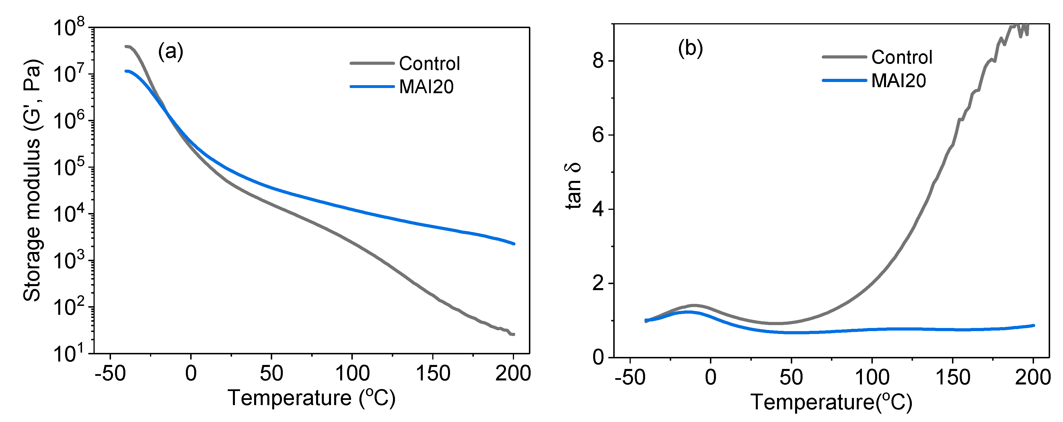 Polymers 12 02410 g006 550
