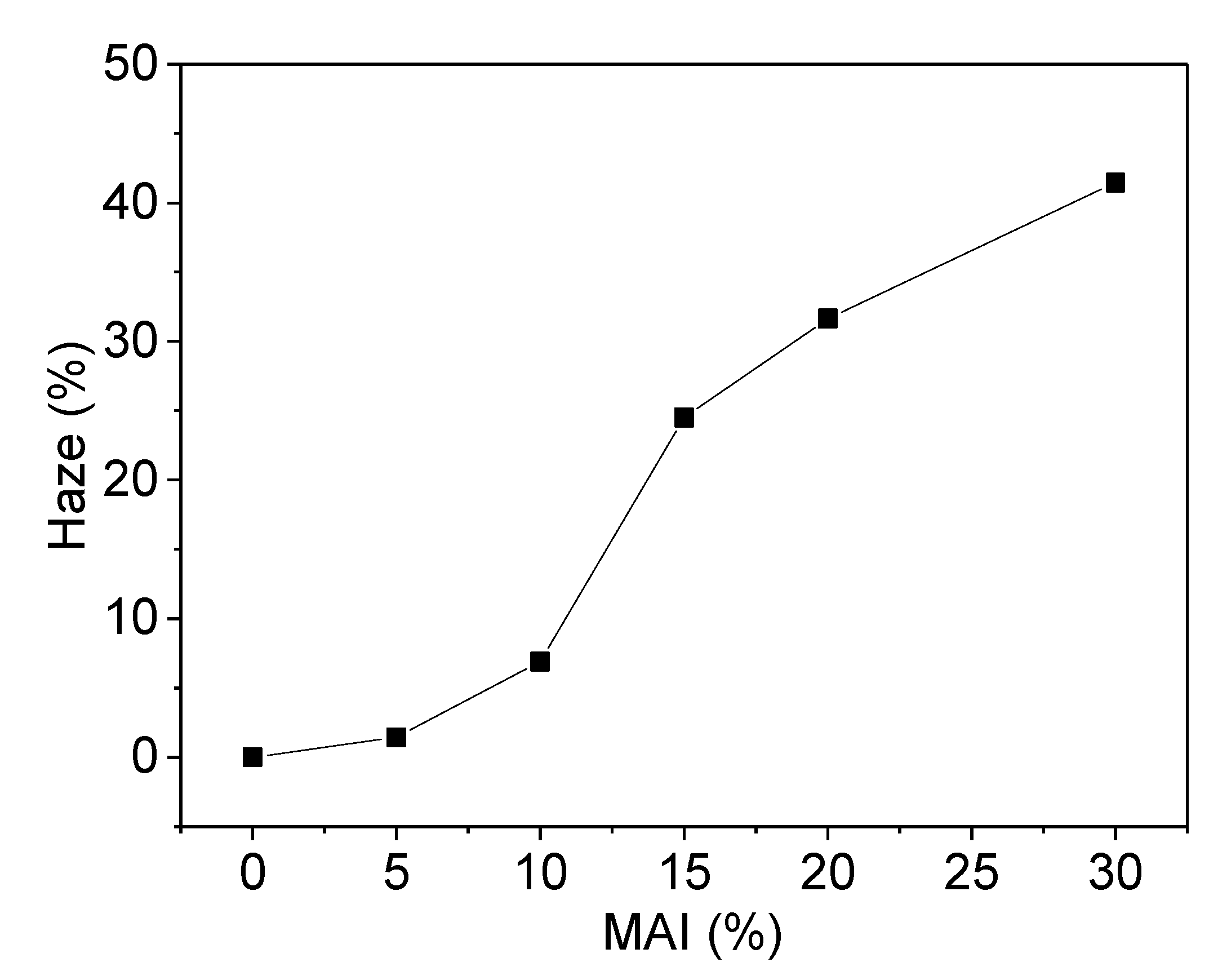 Polymers 12 02410 g007 550