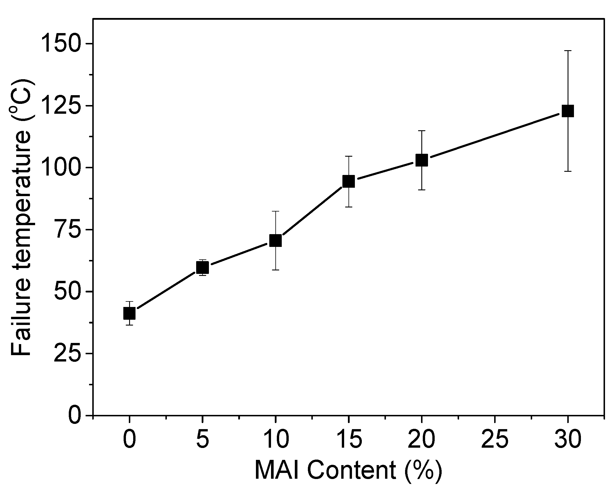 Polymers 12 02410 g008 550
