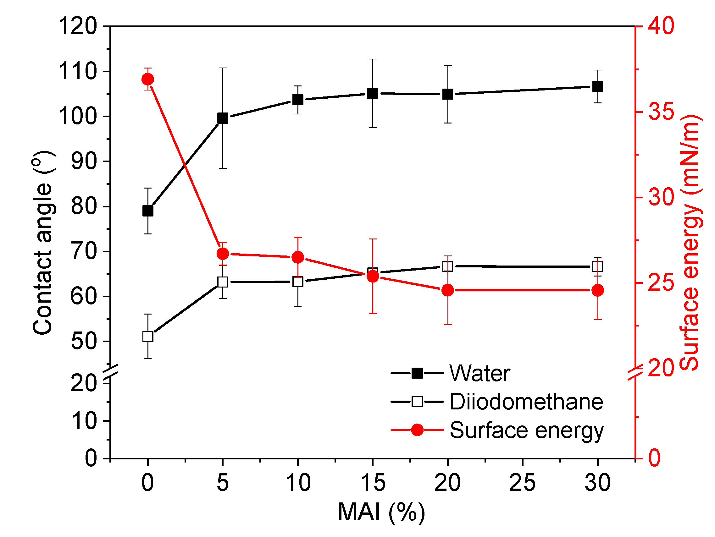 Polymers 12 02410 g009 550