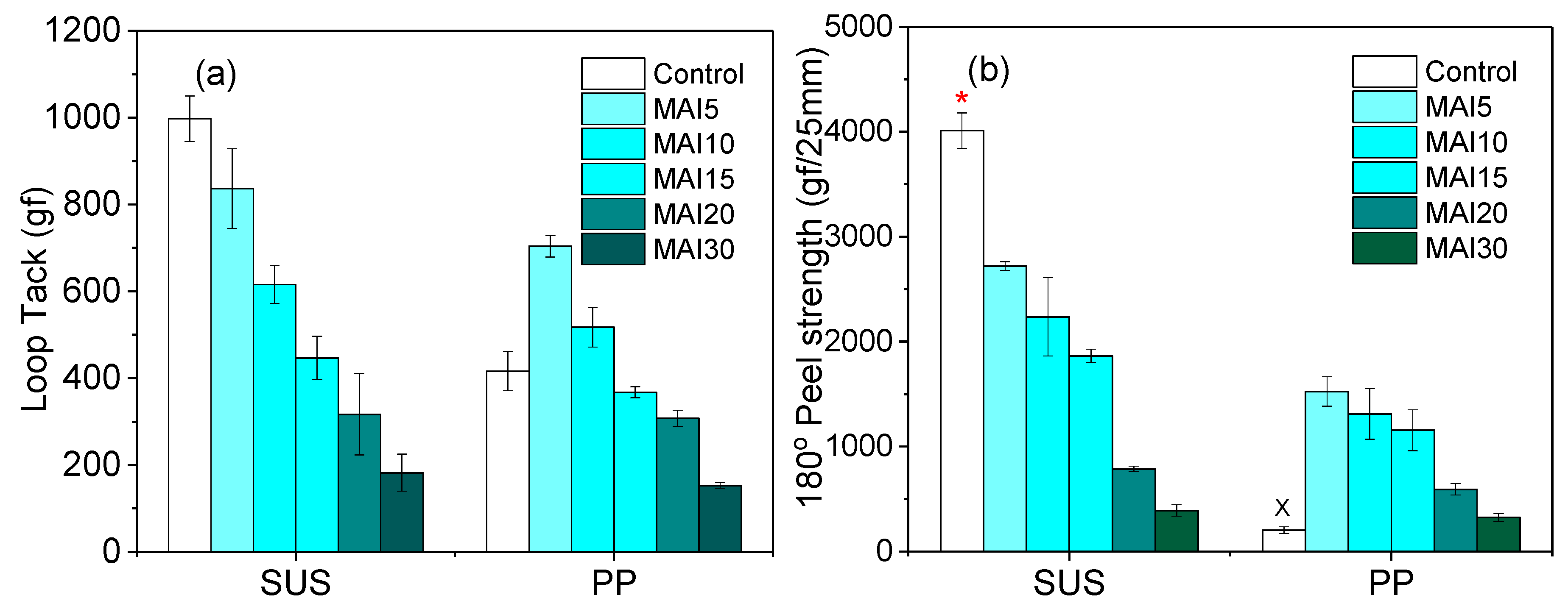 Polymers 12 02410 g010 550