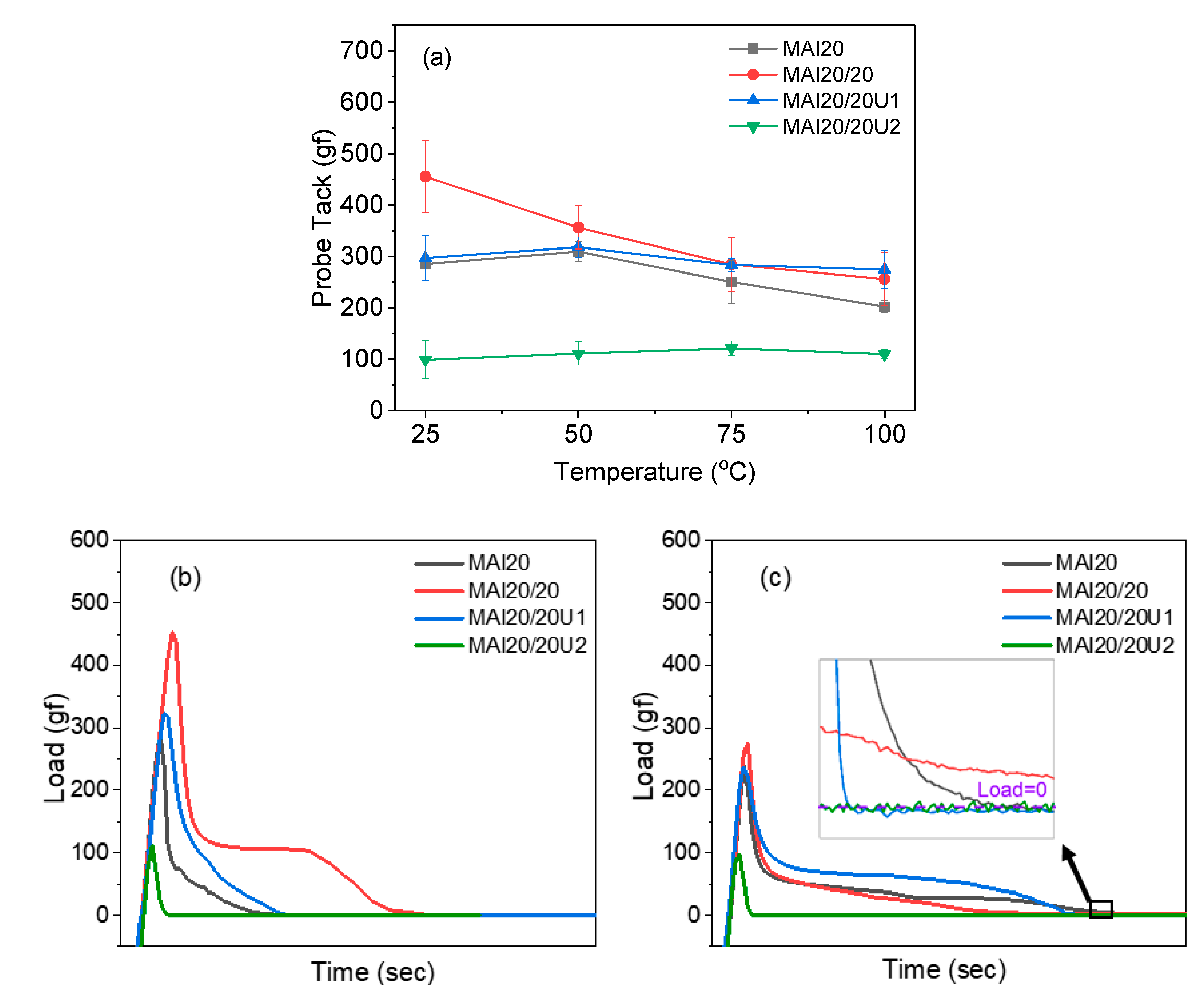 Polymers 12 02410 g011 550