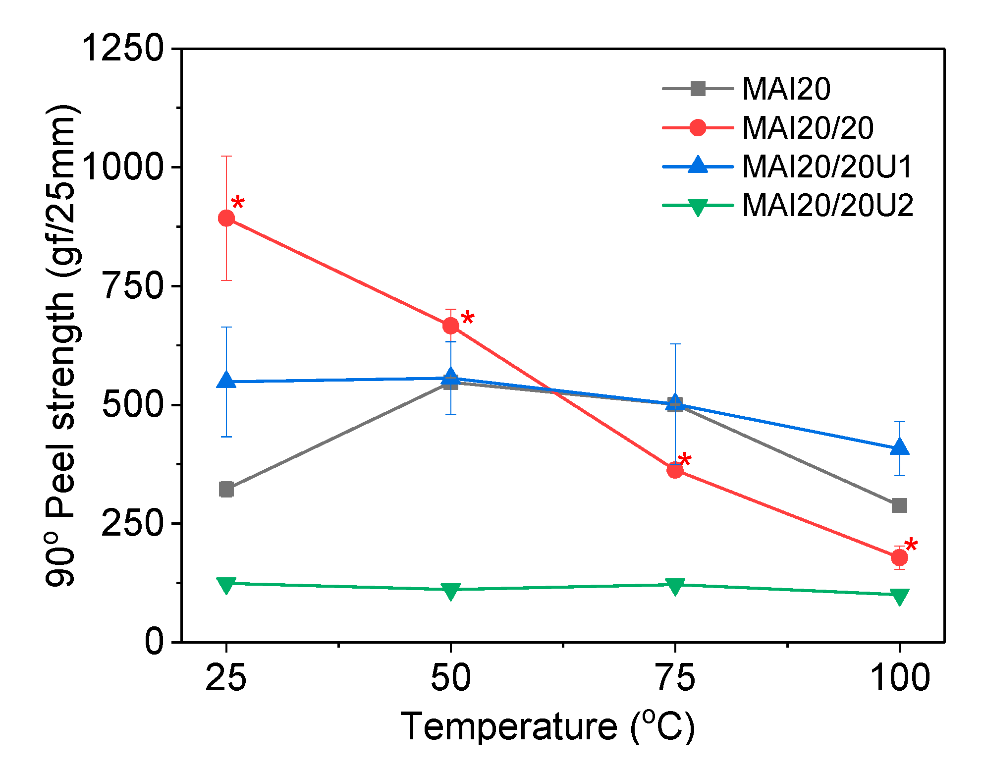 Polymers 12 02410 g012 550