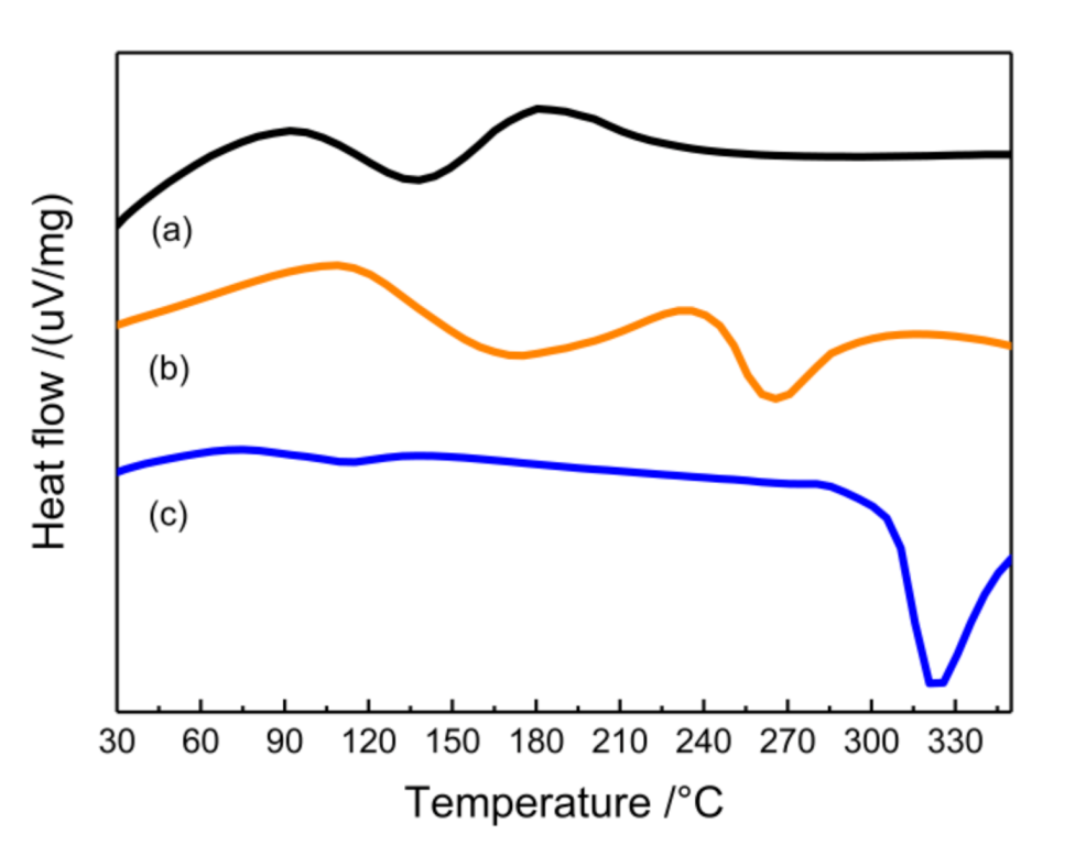Polymers 12 02413 g007