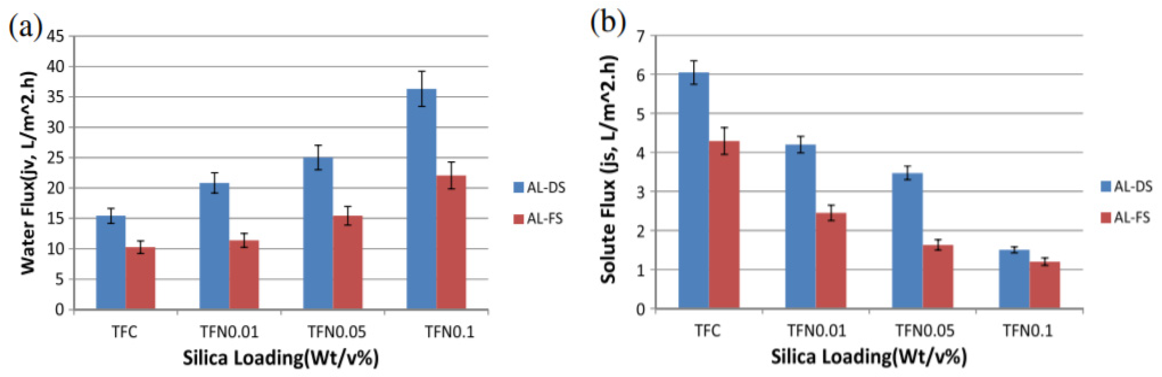 Polymers 12 02415 g005
