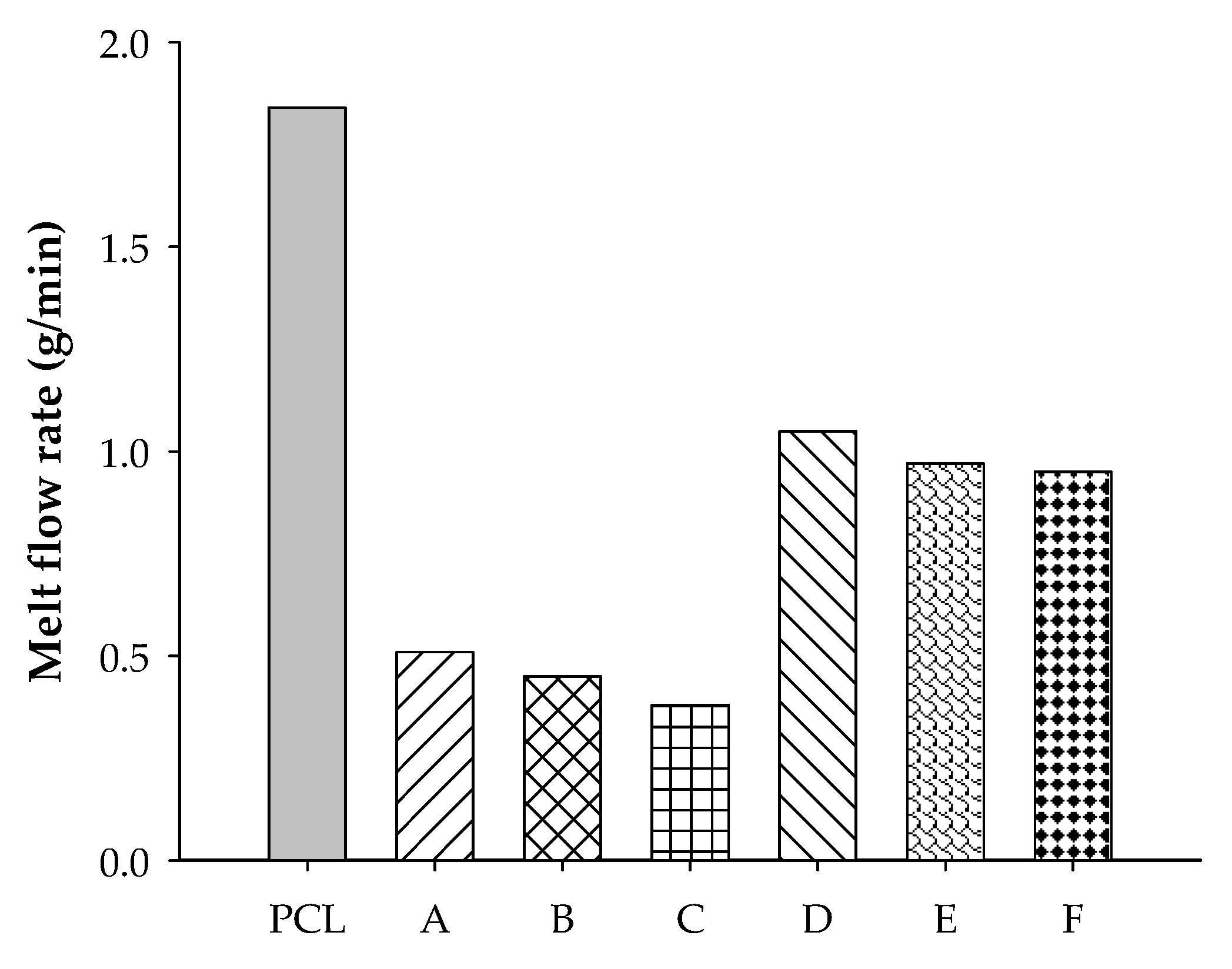 Polymers 12 02416 g003 Polymers 12 02416 g003