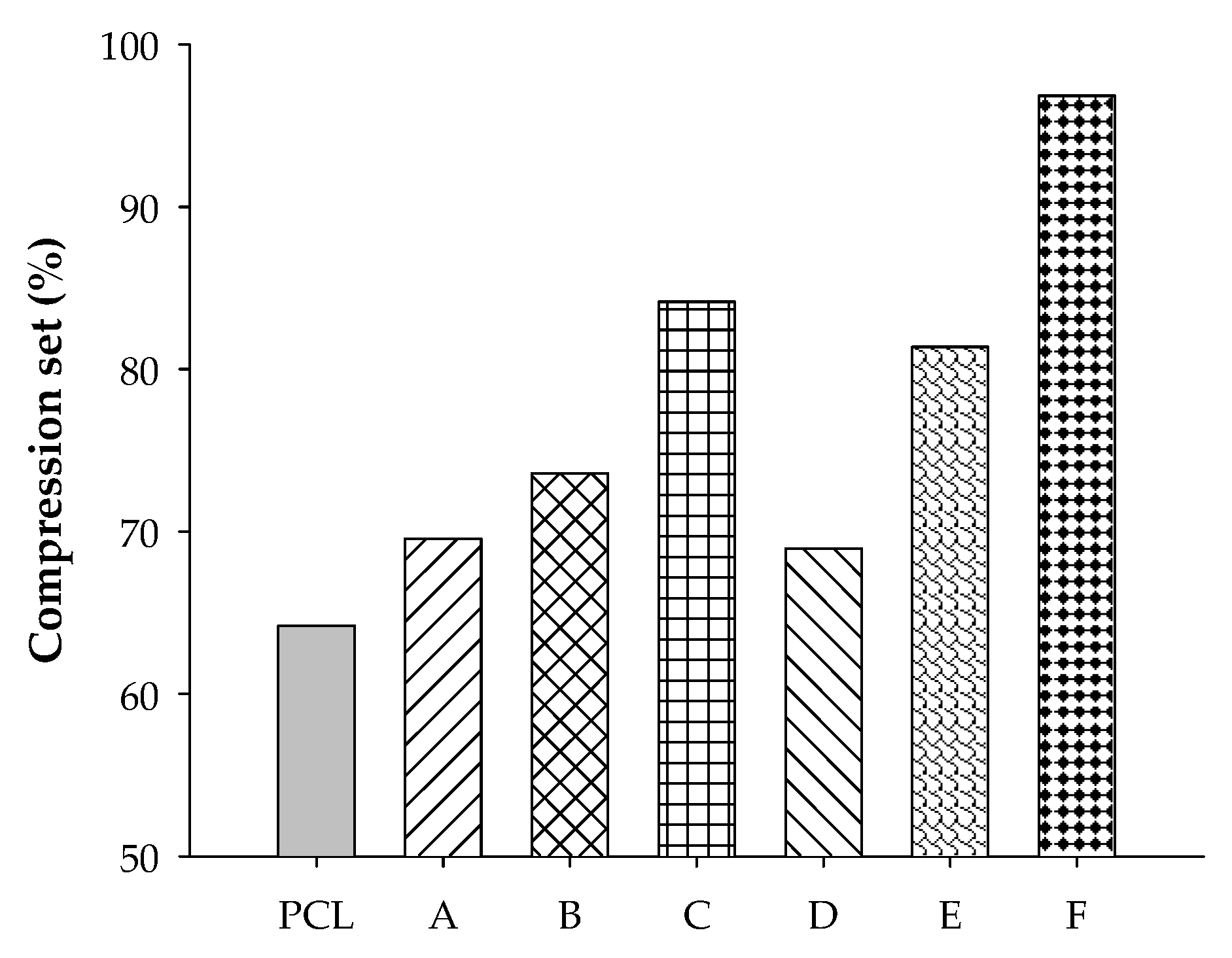 Polymers 12 02416 g004 Polymers 12 02416 g004
