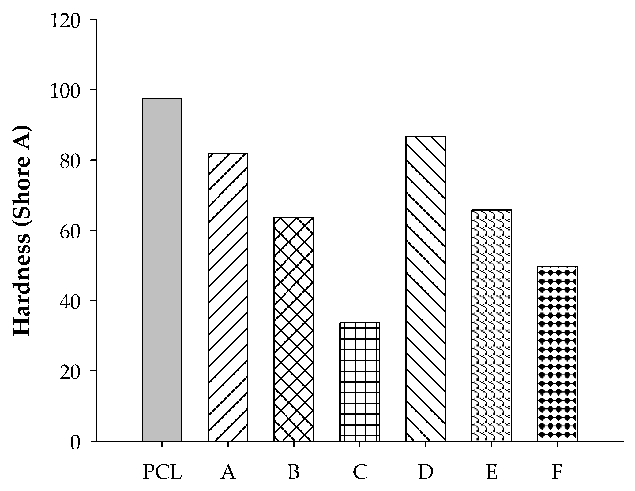Polymers 12 02416 g005 Polymers 12 02416 g005