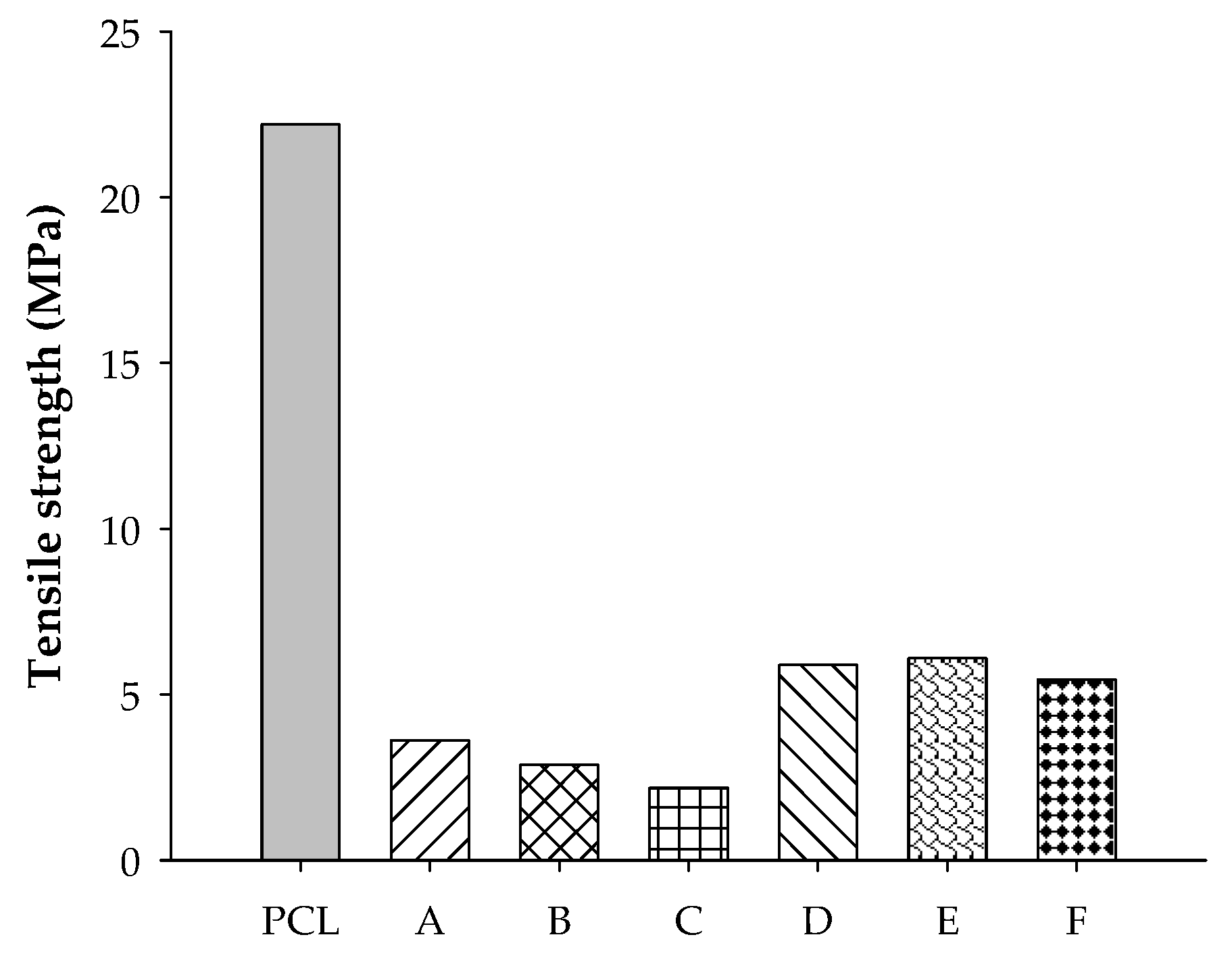 Polymers 12 02416 g006 Polymers 12 02416 g006