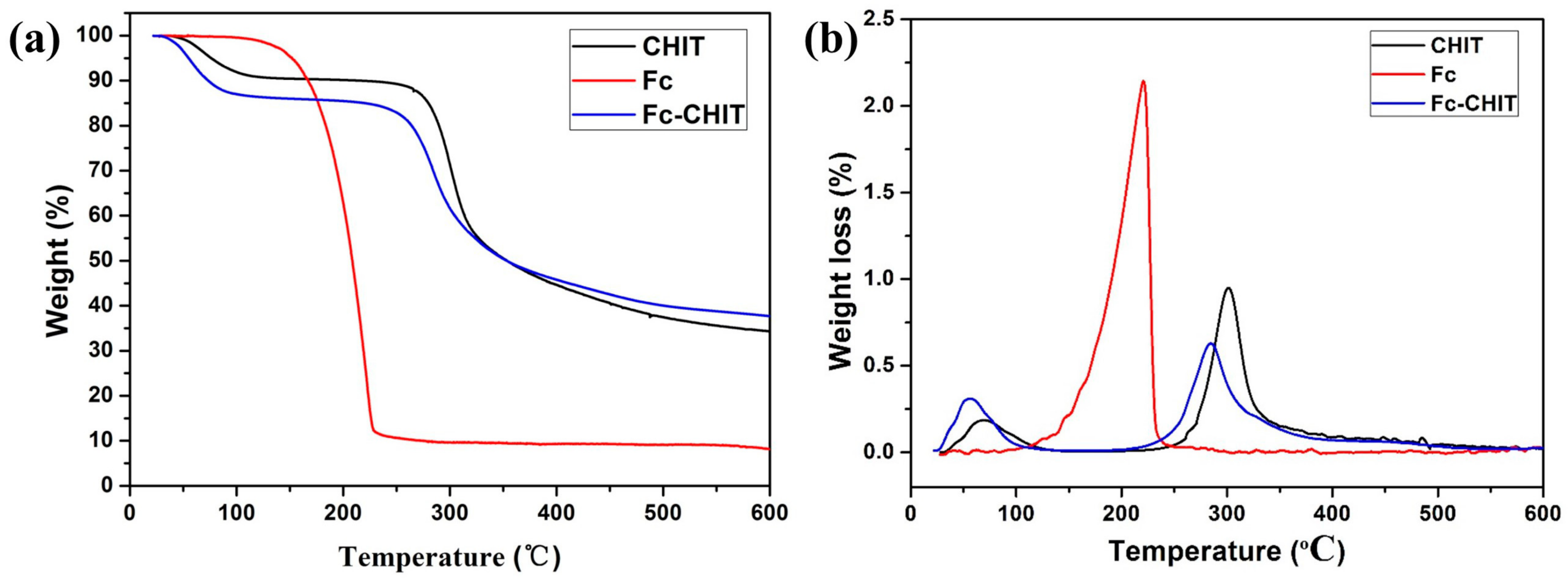 Polymers 12 02419 g002 Polymers 12 02419 g002