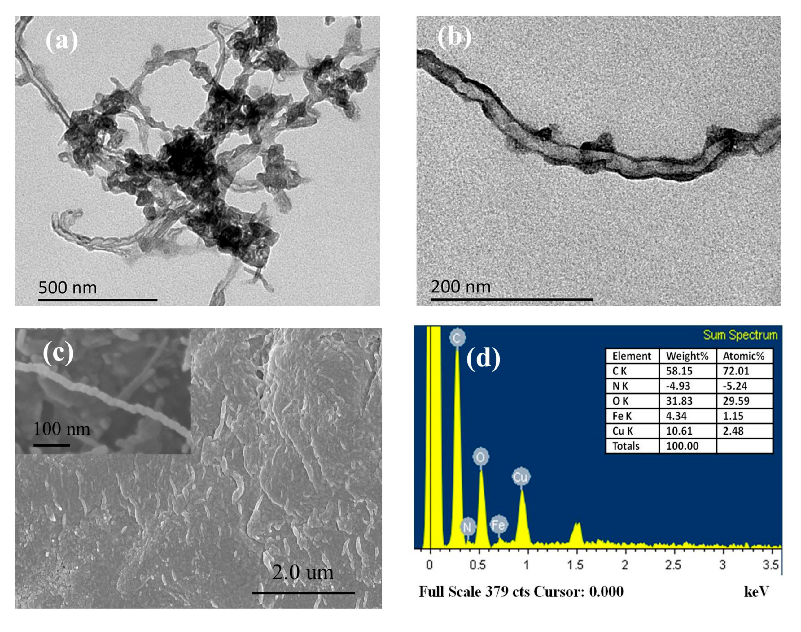 Polymers 12 02419 g003 Polymers 12 02419 g003