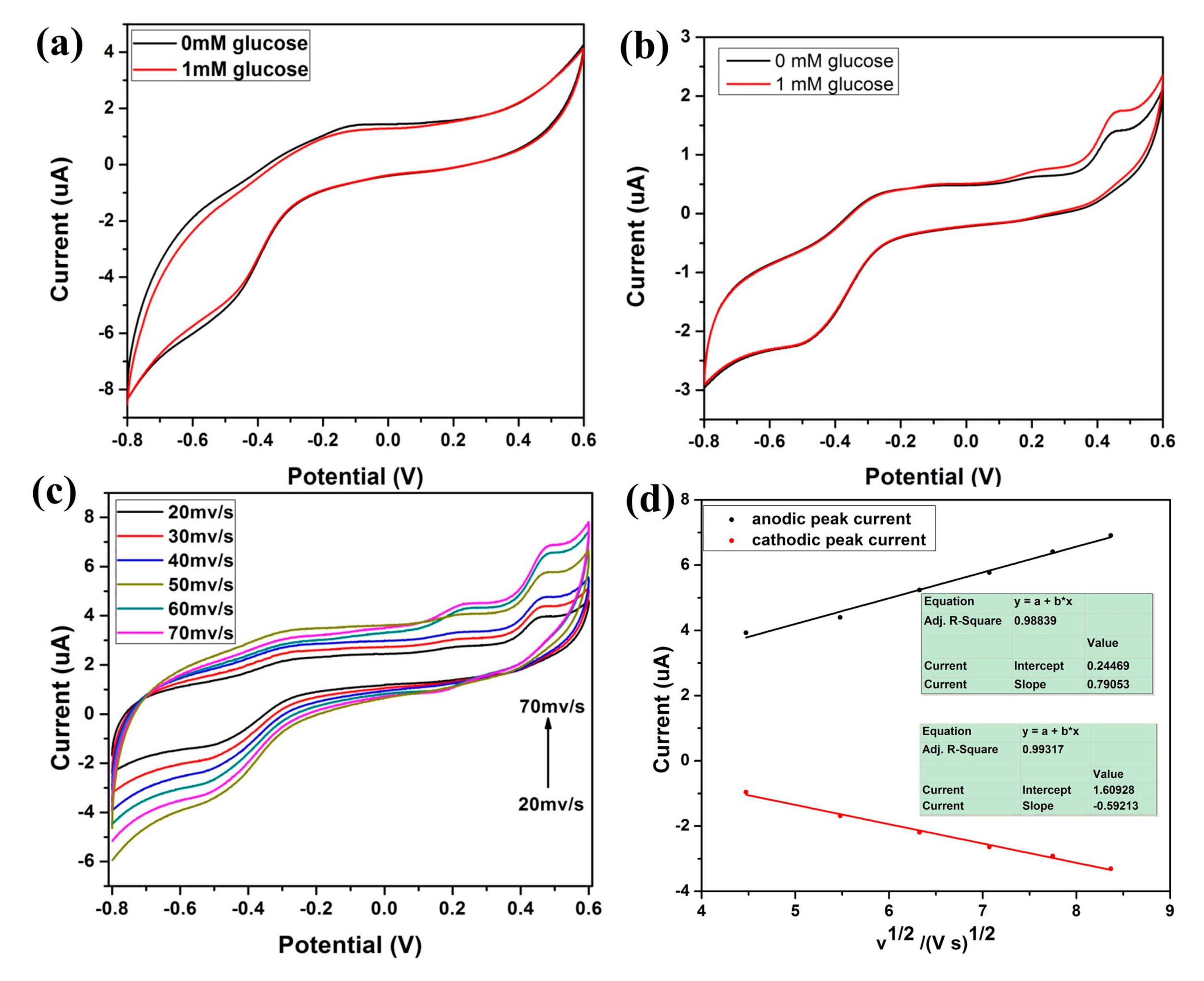Polymers 12 02419 g005 Polymers 12 02419 g005