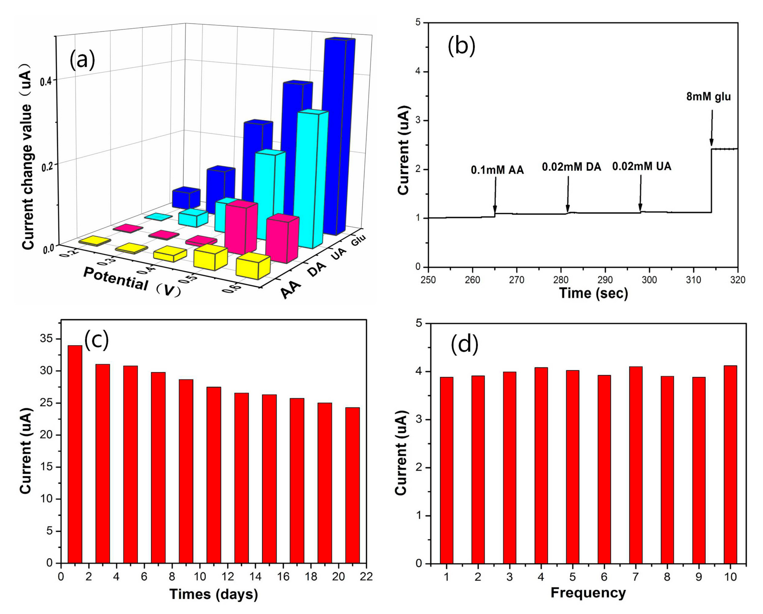 Polymers 12 02419 g007 Polymers 12 02419 g007