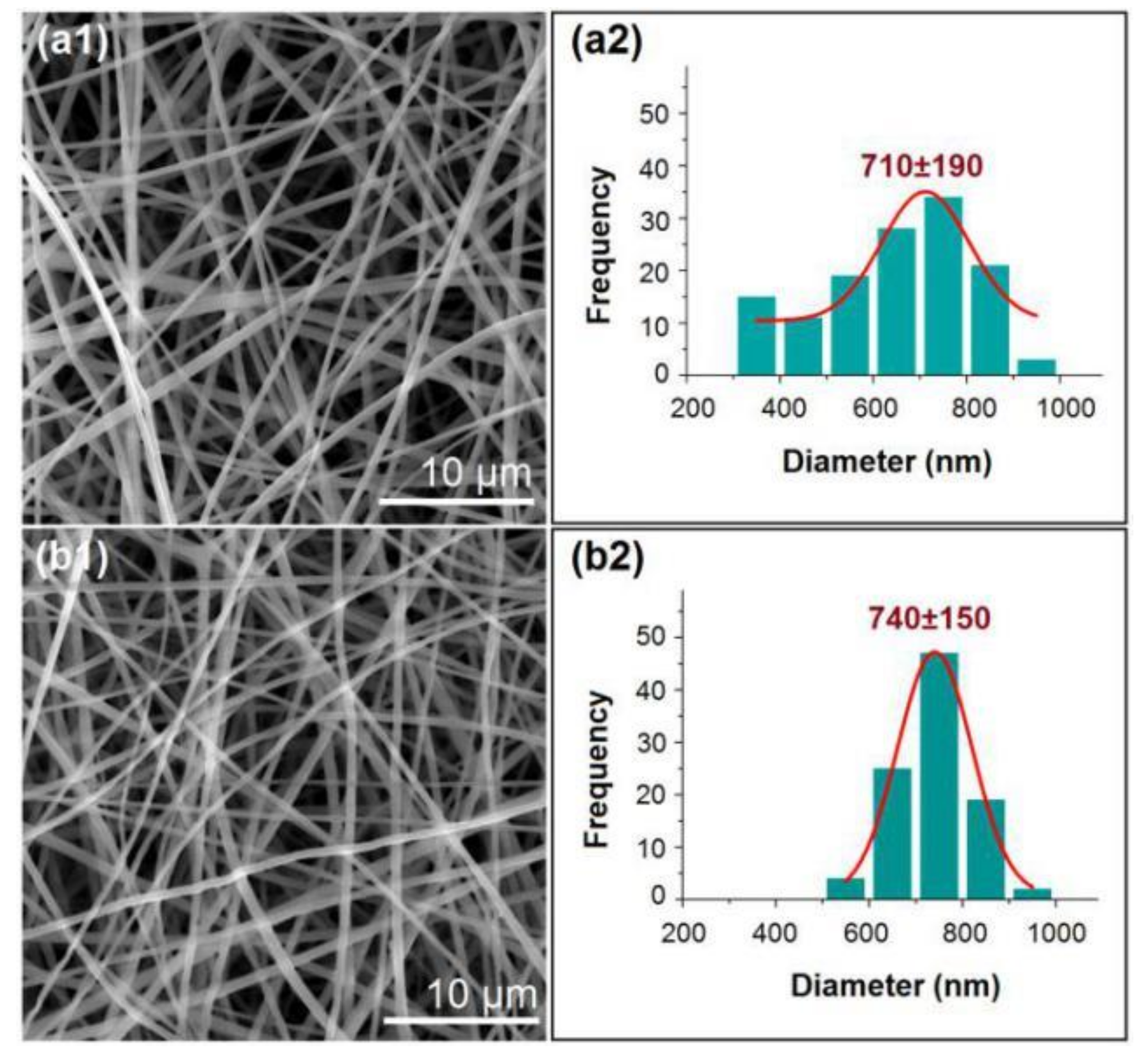 Polymers 12 02421 g007 Polymers 12 02421 g007