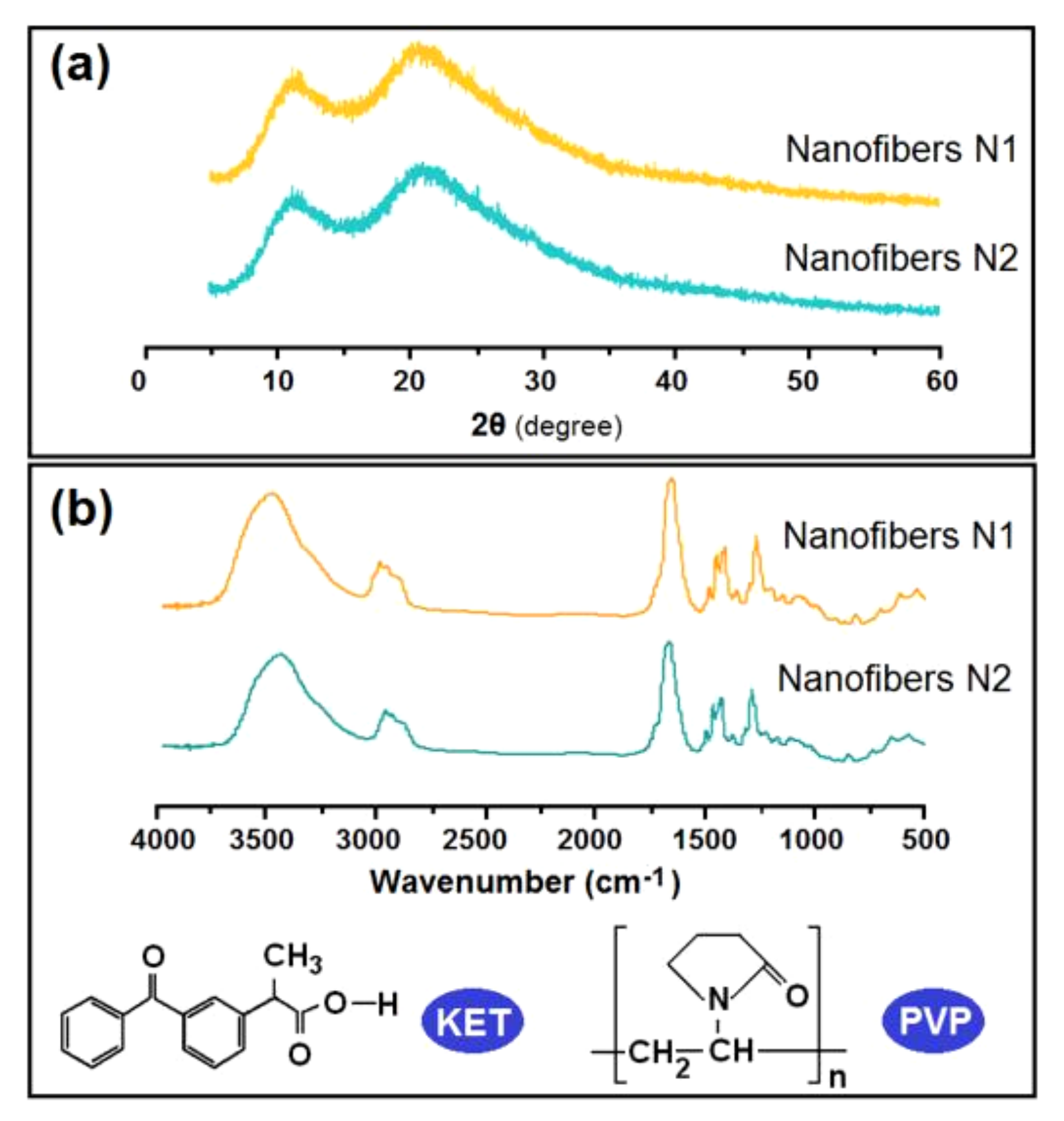 Polymers 12 02421 g008 Polymers 12 02421 g008