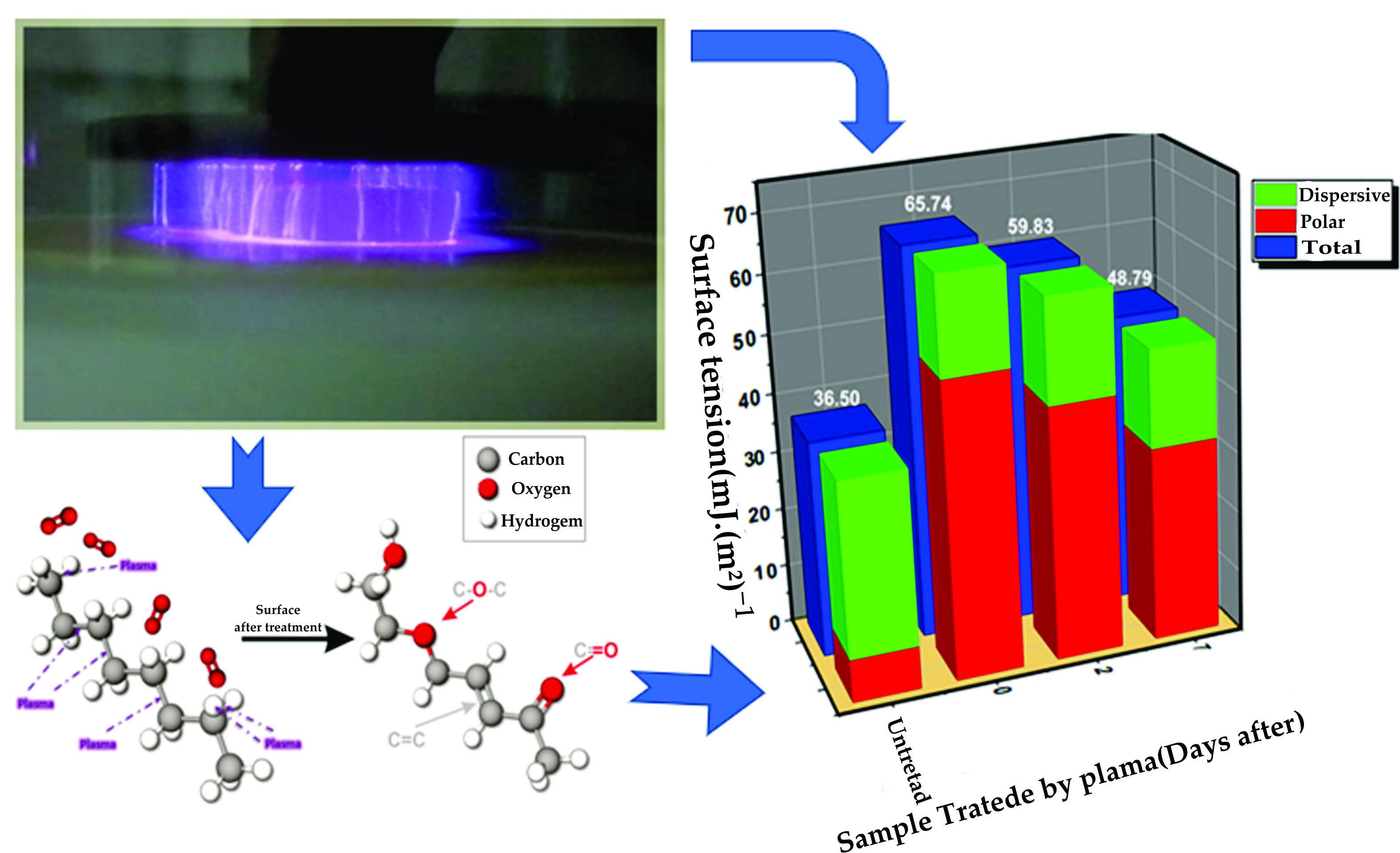 Polymers Free FullText Study of HighDensity Polyethylene (HDPE) Modification
