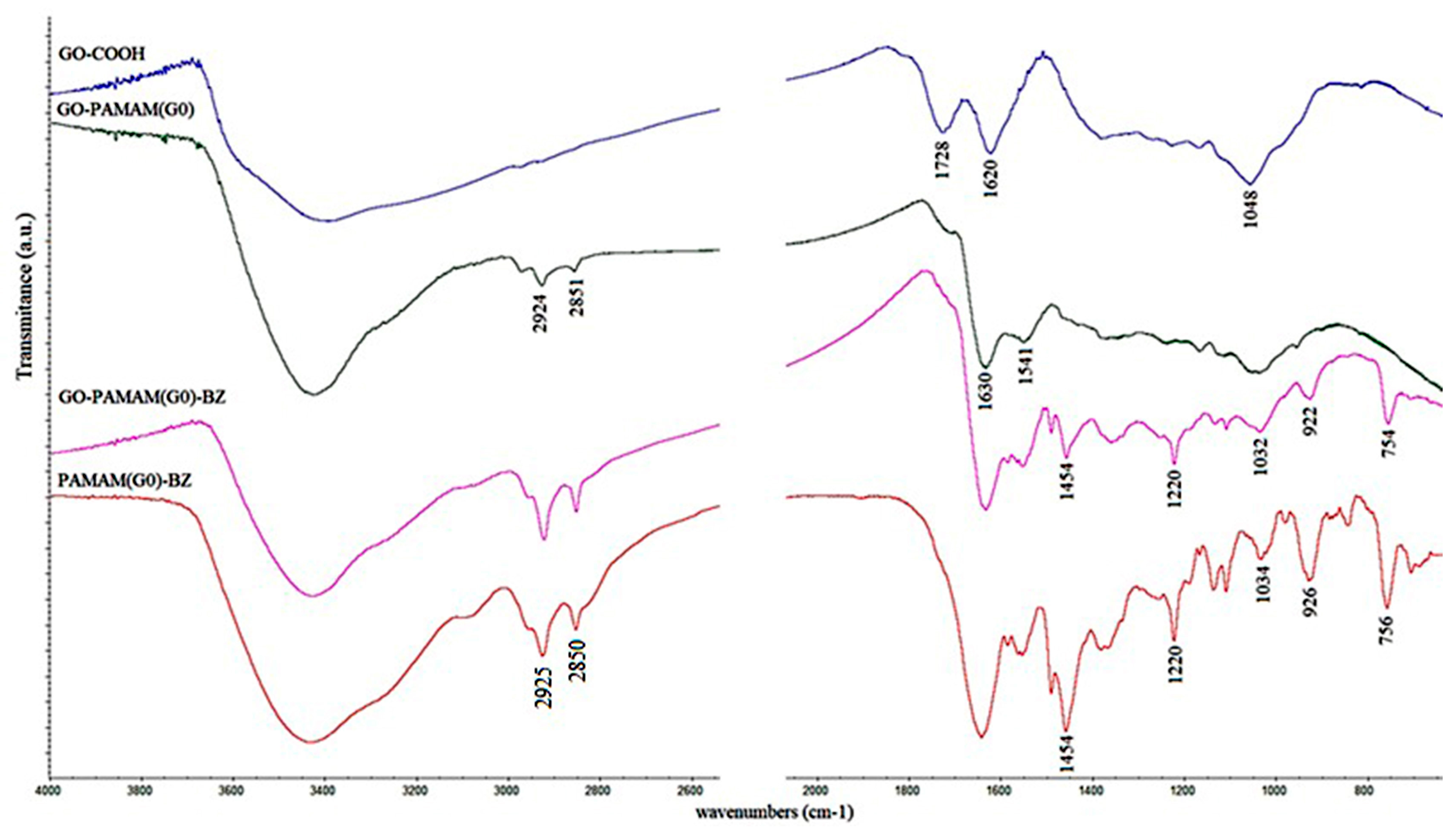 Polymers 12 02424 g005 Polymers 12 02424 g005