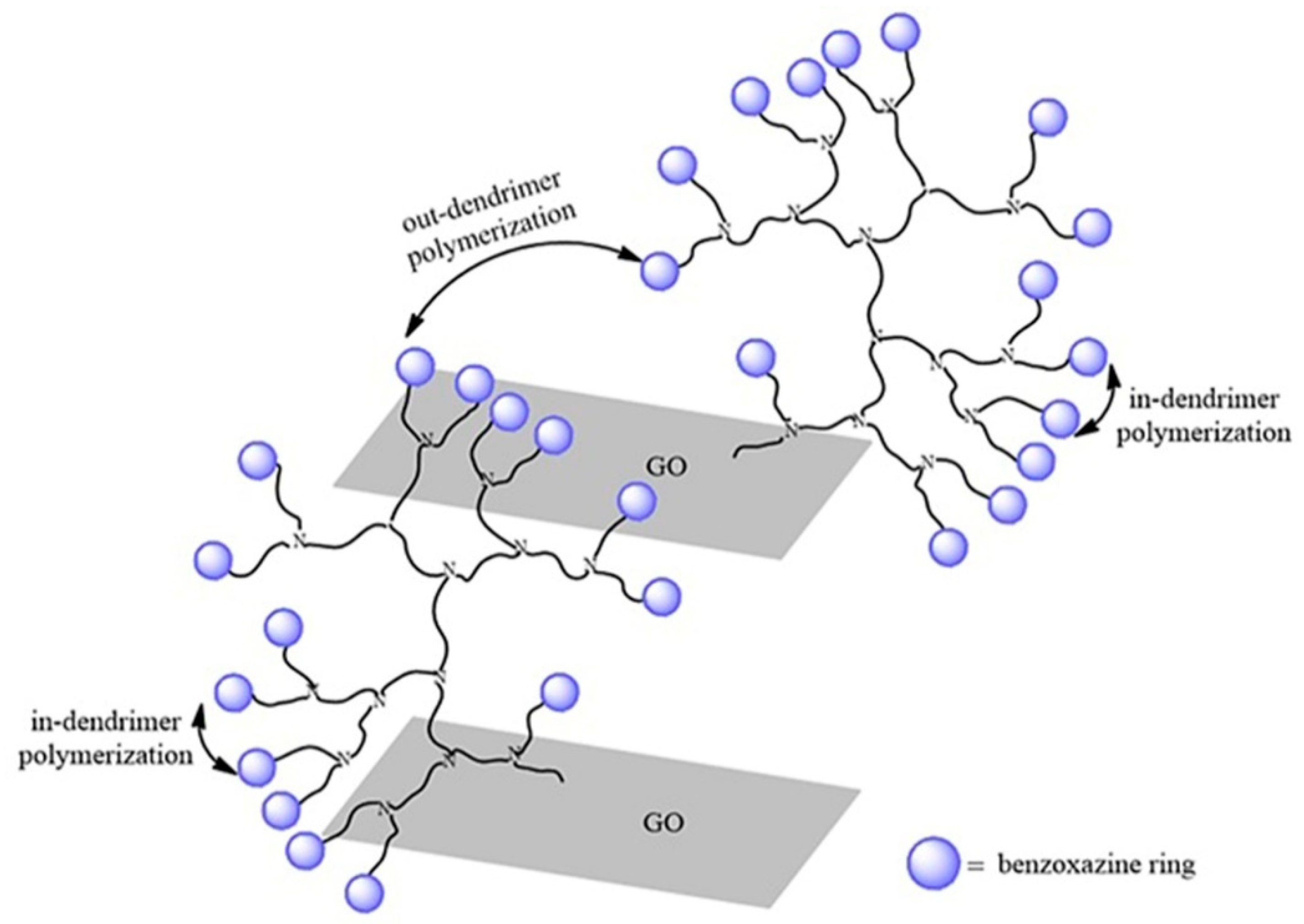 Polymers 12 02424 g009 Polymers 12 02424 g009