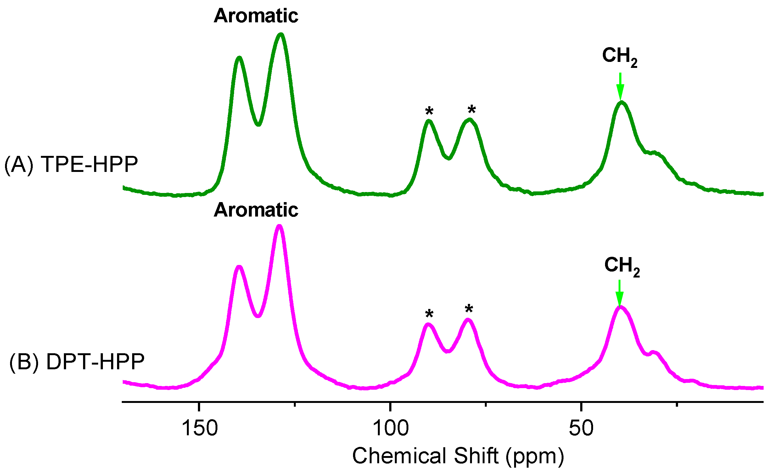 Polymers 12 02426 g003 Polymers 12 02426 g003