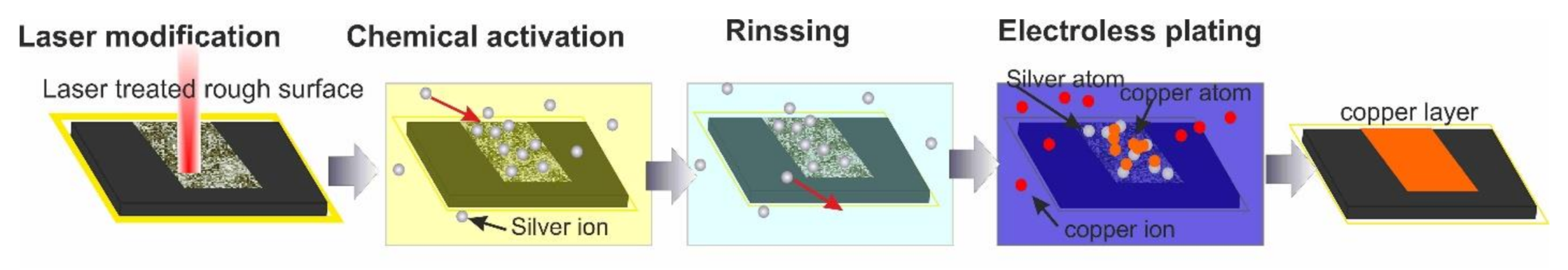 Polymers 12 02427 g001 550