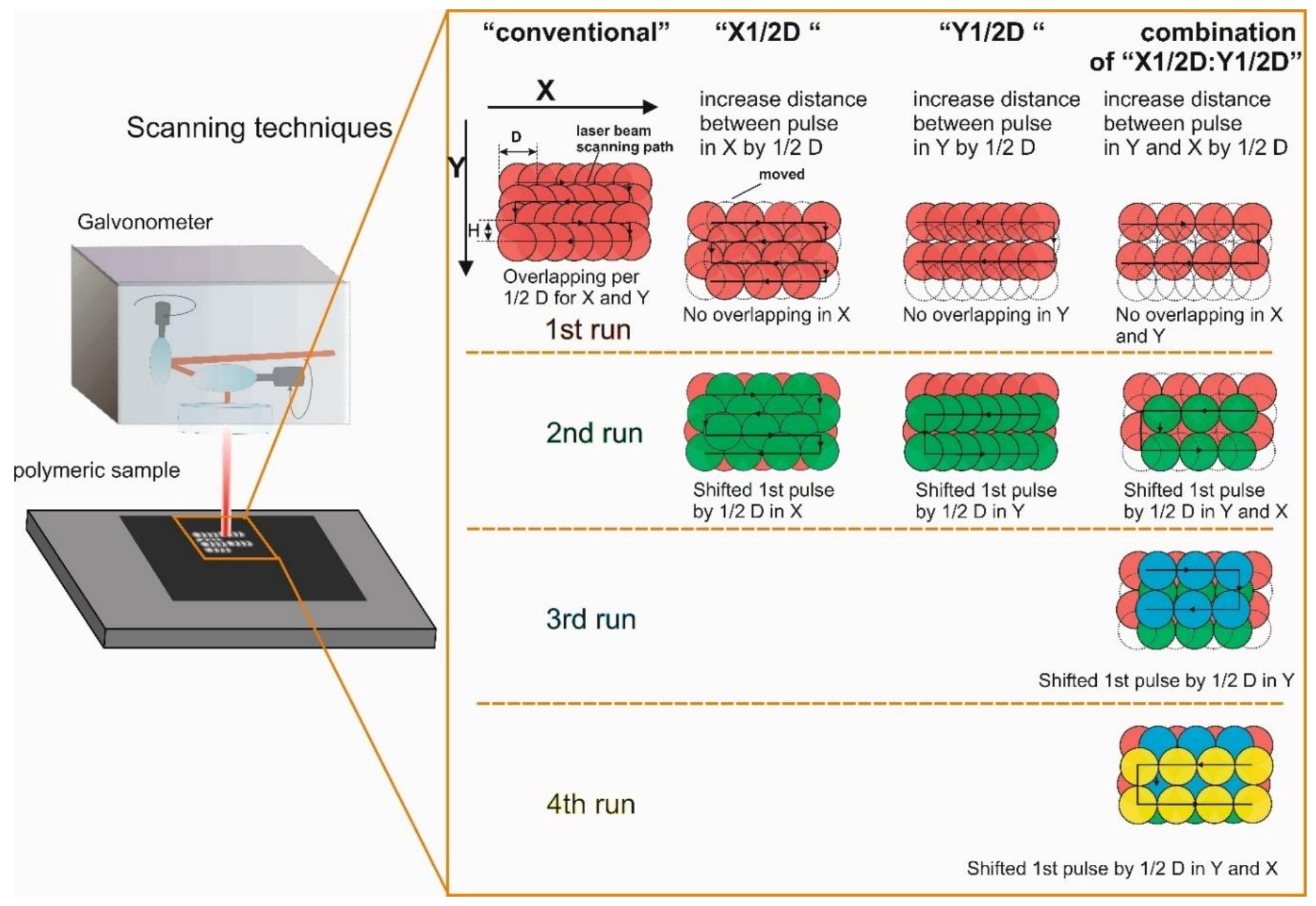 Polymers 12 02427 g002 550
