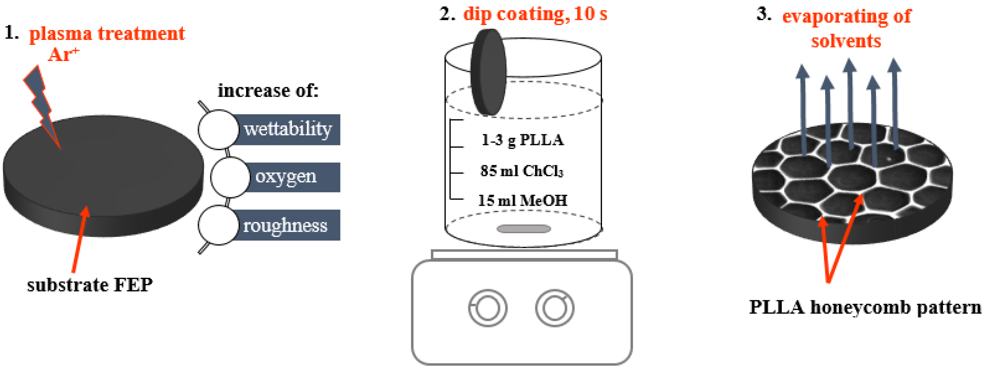 Polymers 12 02436 g001 Polymers 12 02436 g001