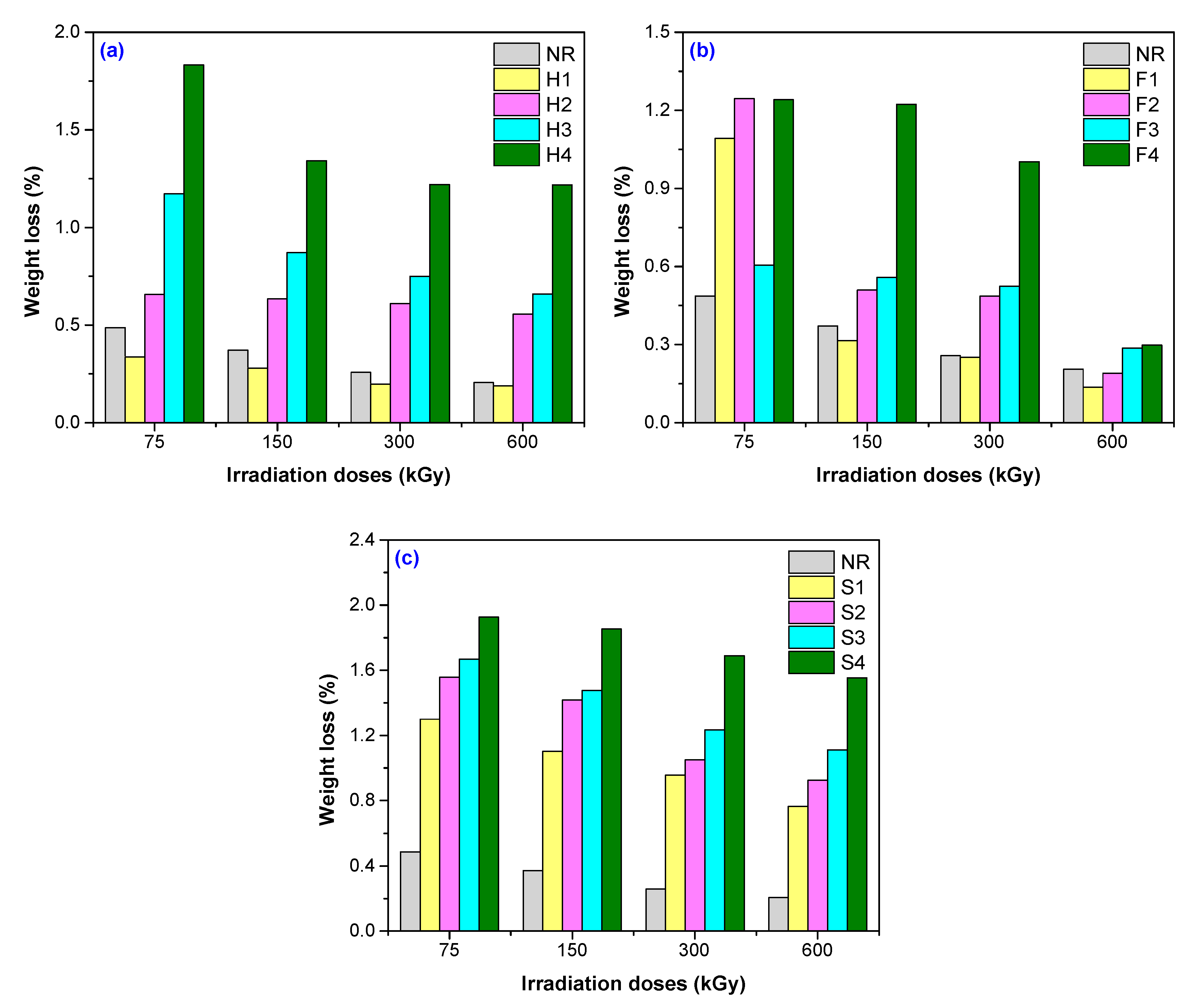 Polymers 12 02437 g004 Polymers 12 02437 g004