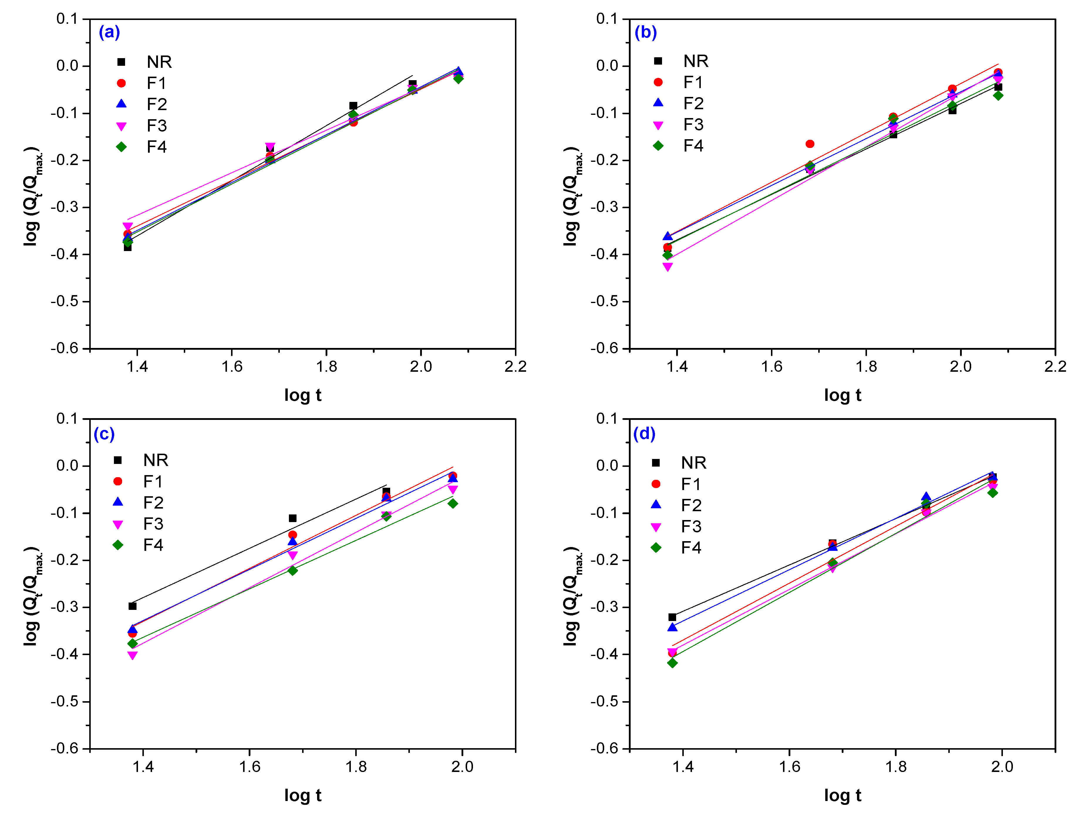 Polymers 12 02437 g006 Polymers 12 02437 g006
