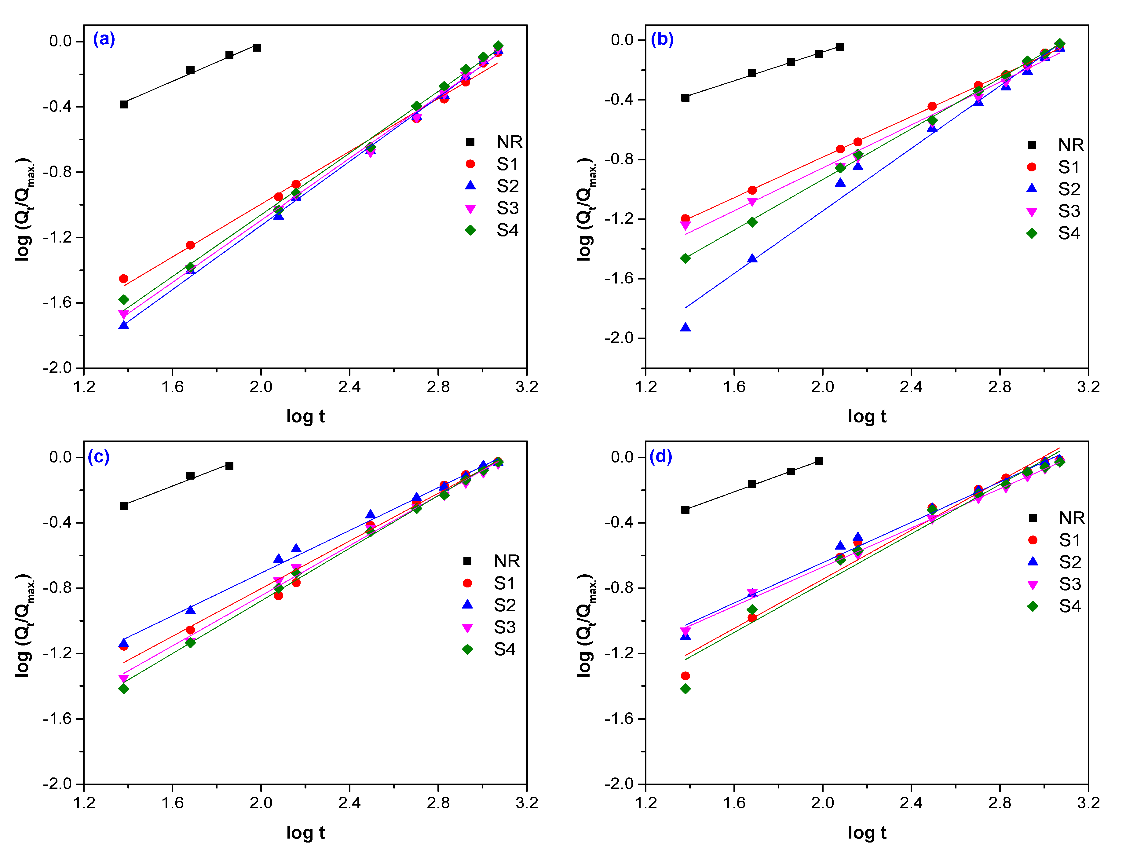 Polymers 12 02437 g007 Polymers 12 02437 g007