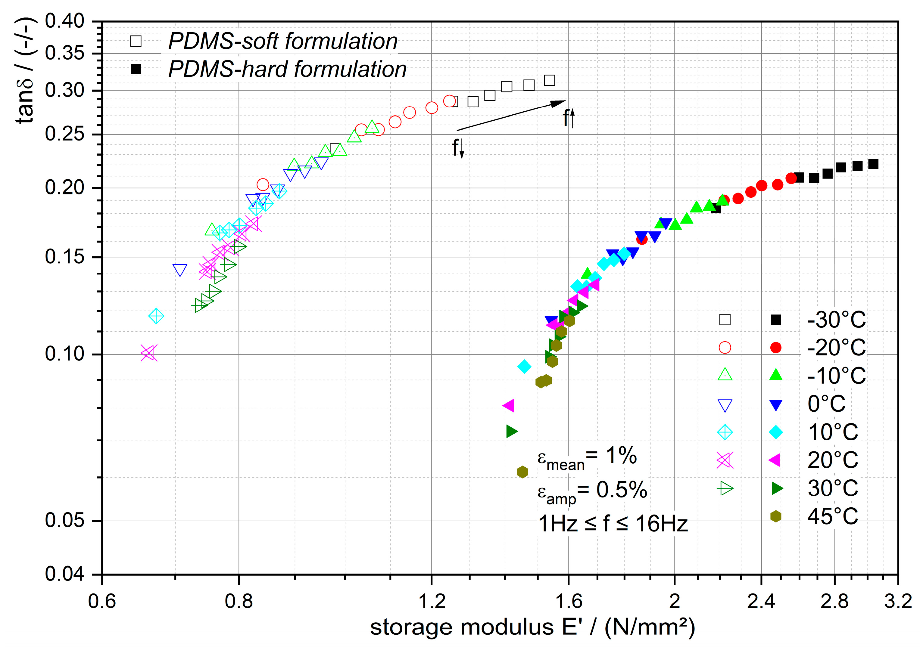 Polymers 12 02440 g003 Polymers 12 02440 g003