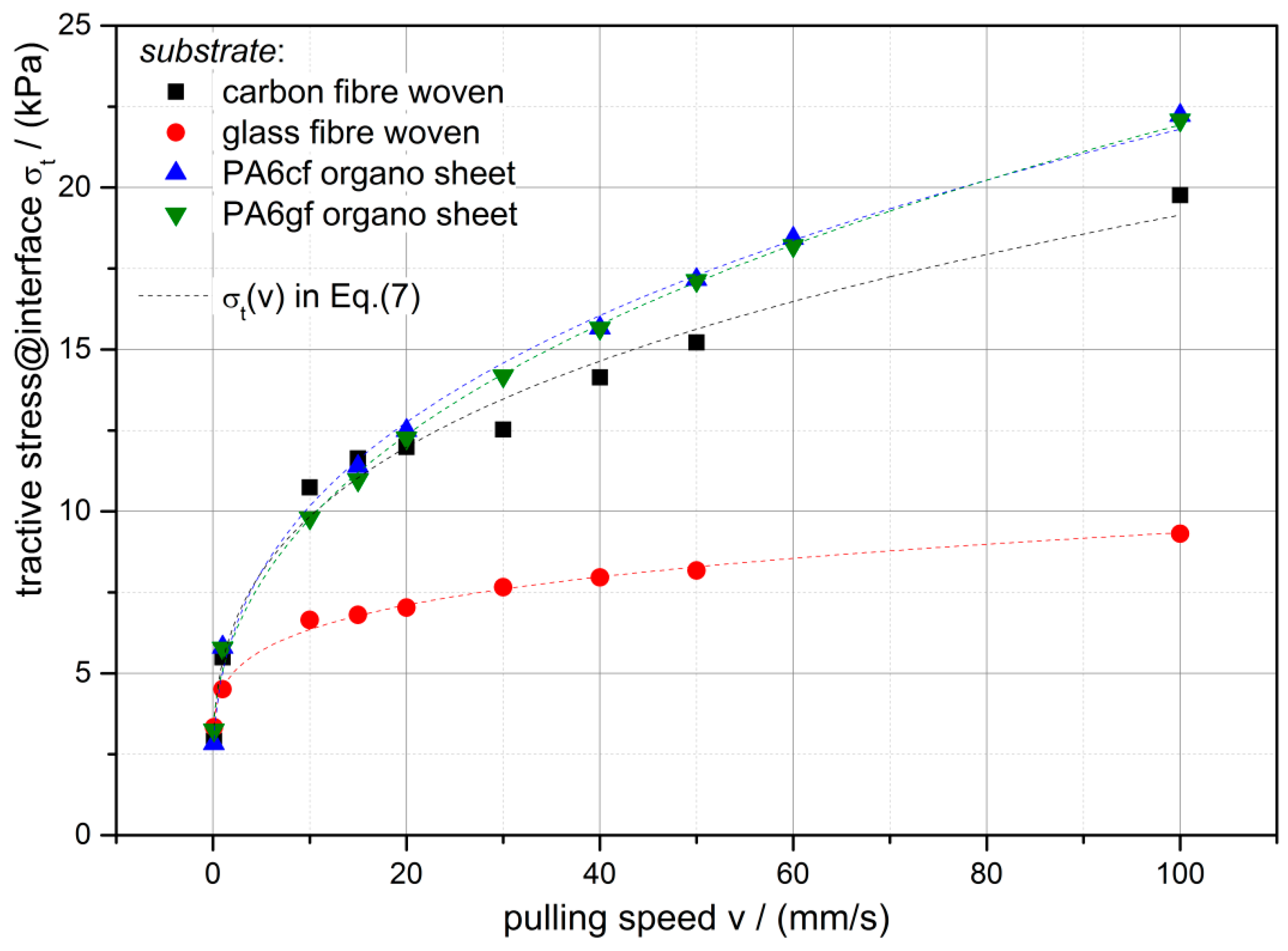 Polymers 12 02440 g007 Polymers 12 02440 g007