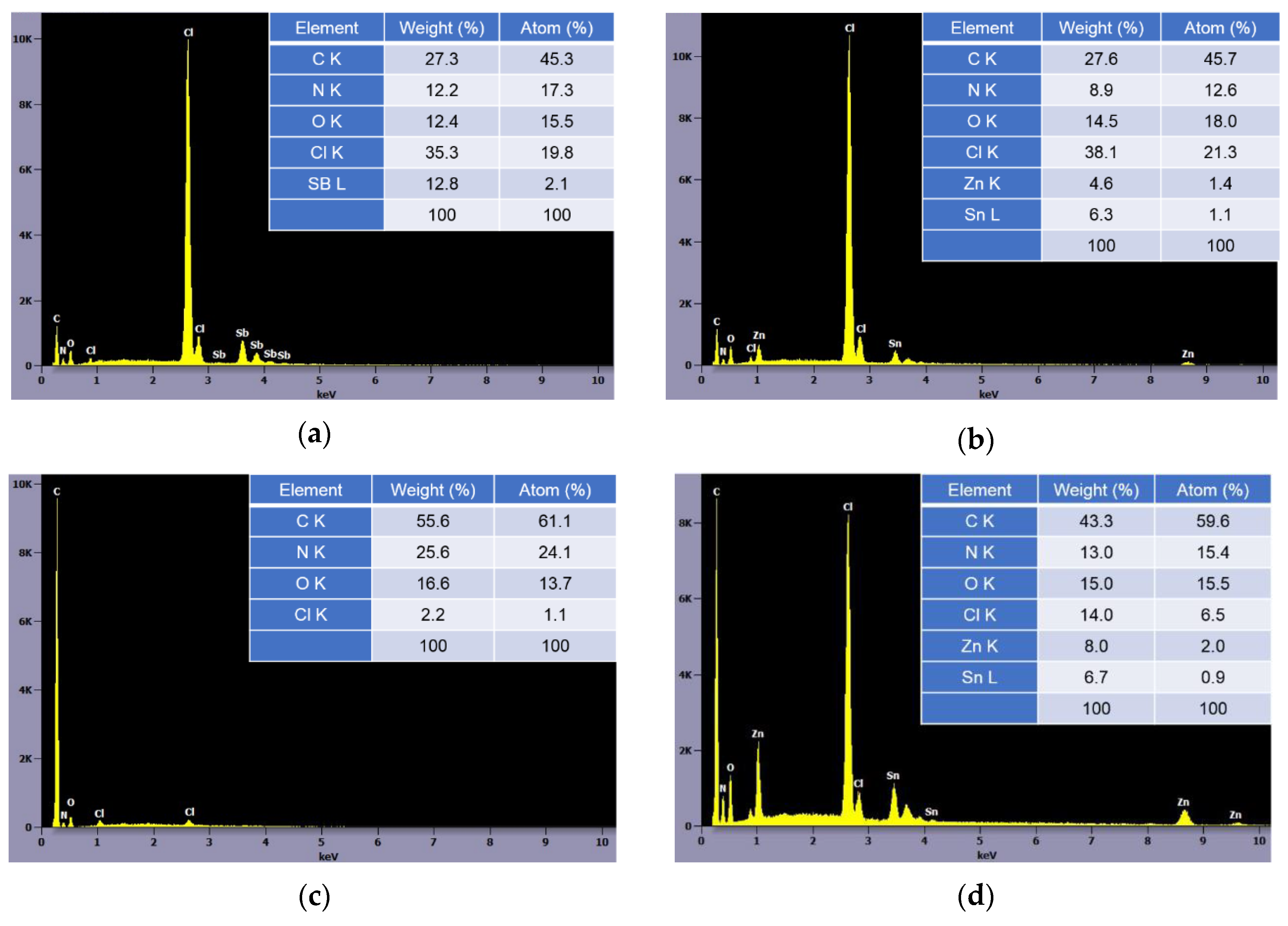 Polymers 12 02442 g003