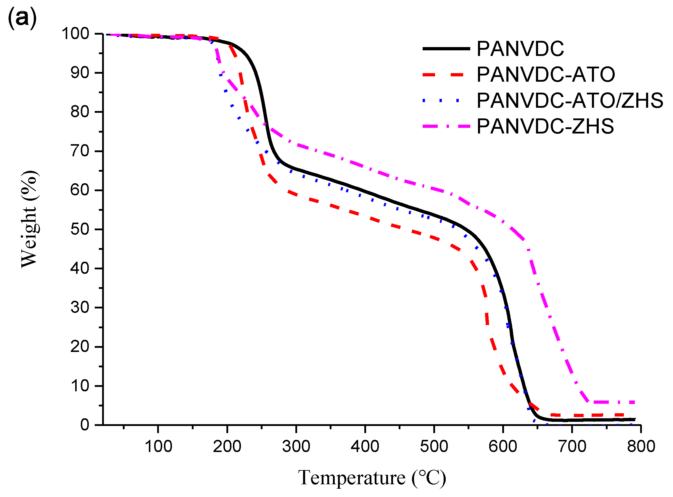 Polymers 12 02442 g005a