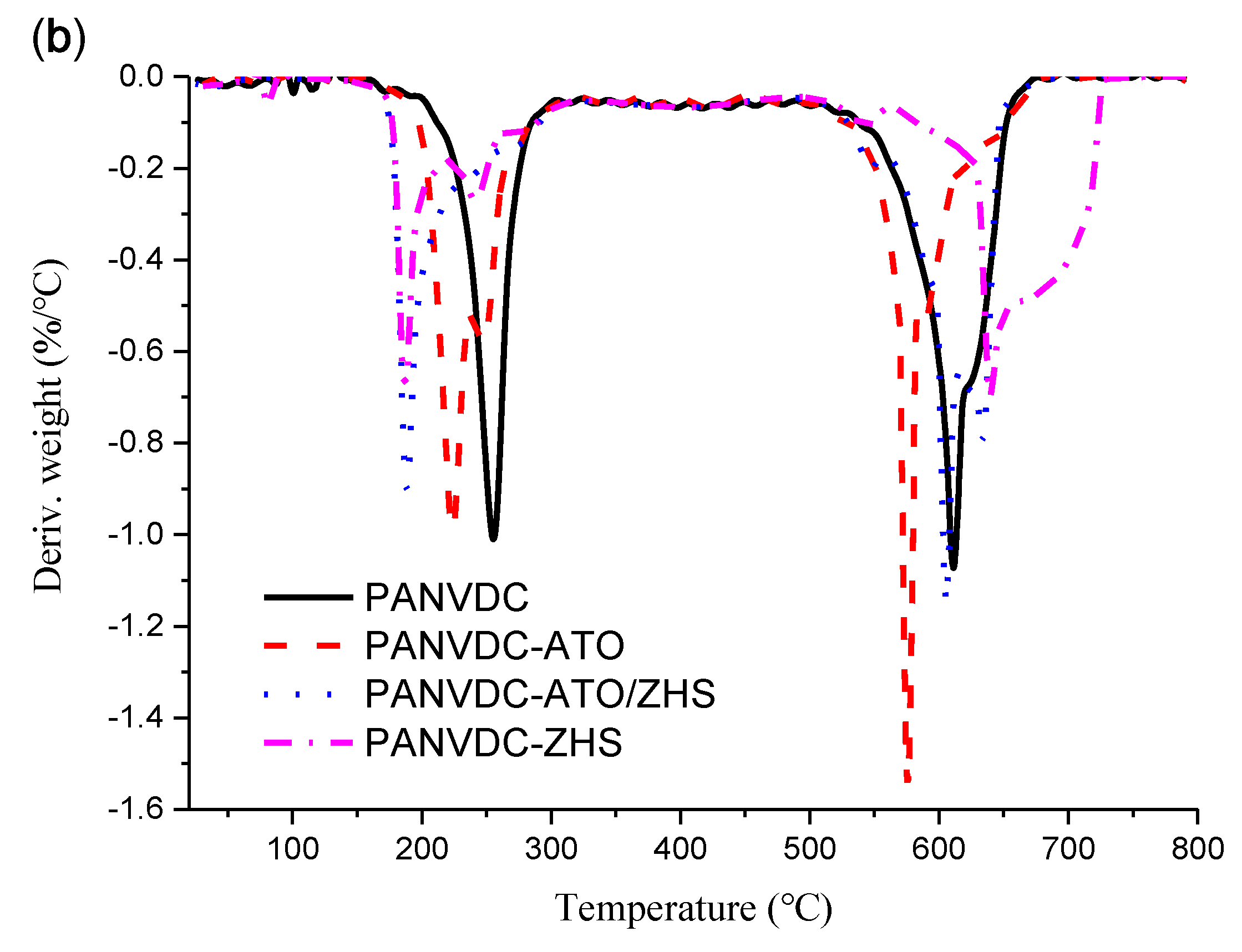 Polymers 12 02442 g005b