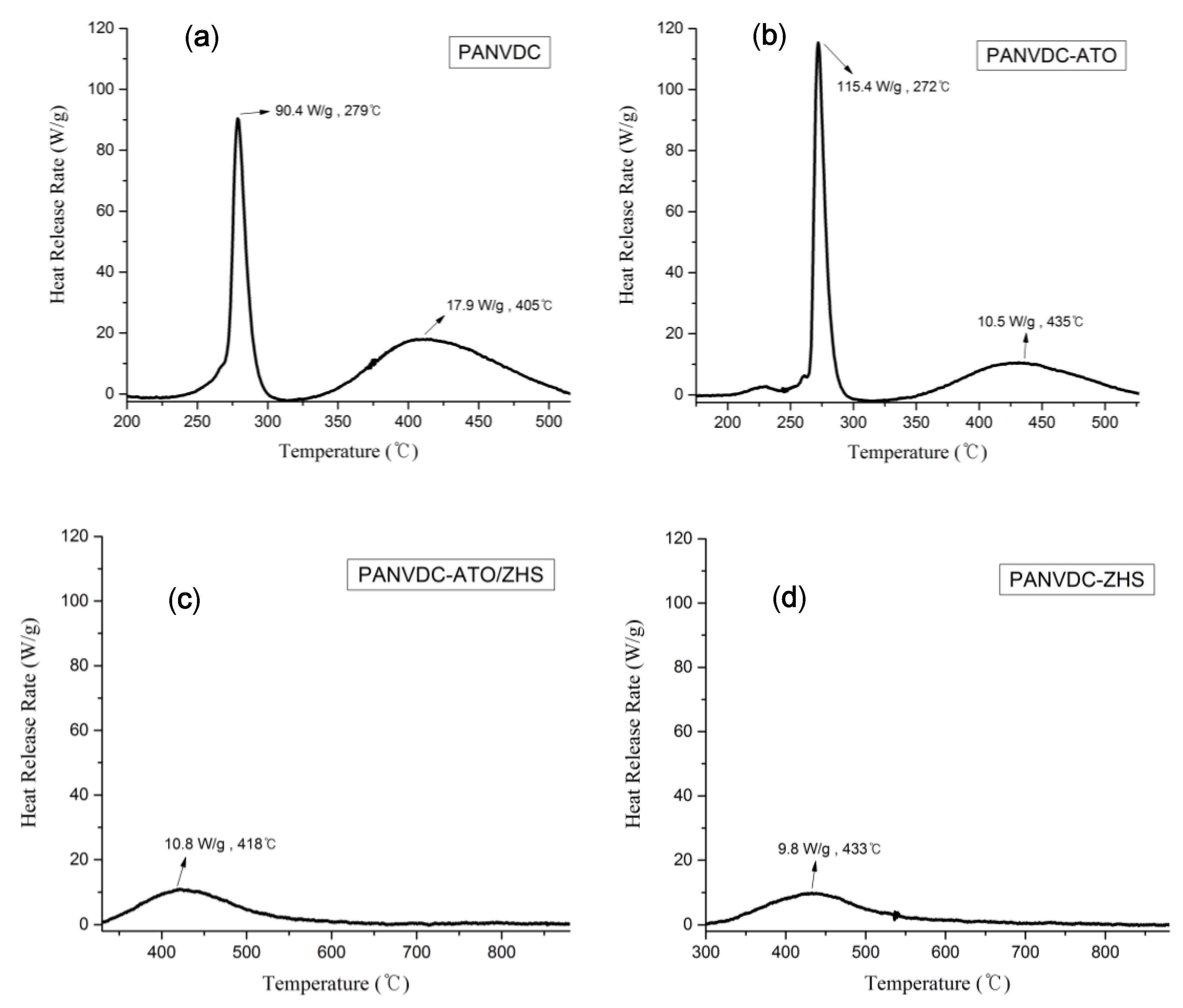 Polymers 12 02442 g006