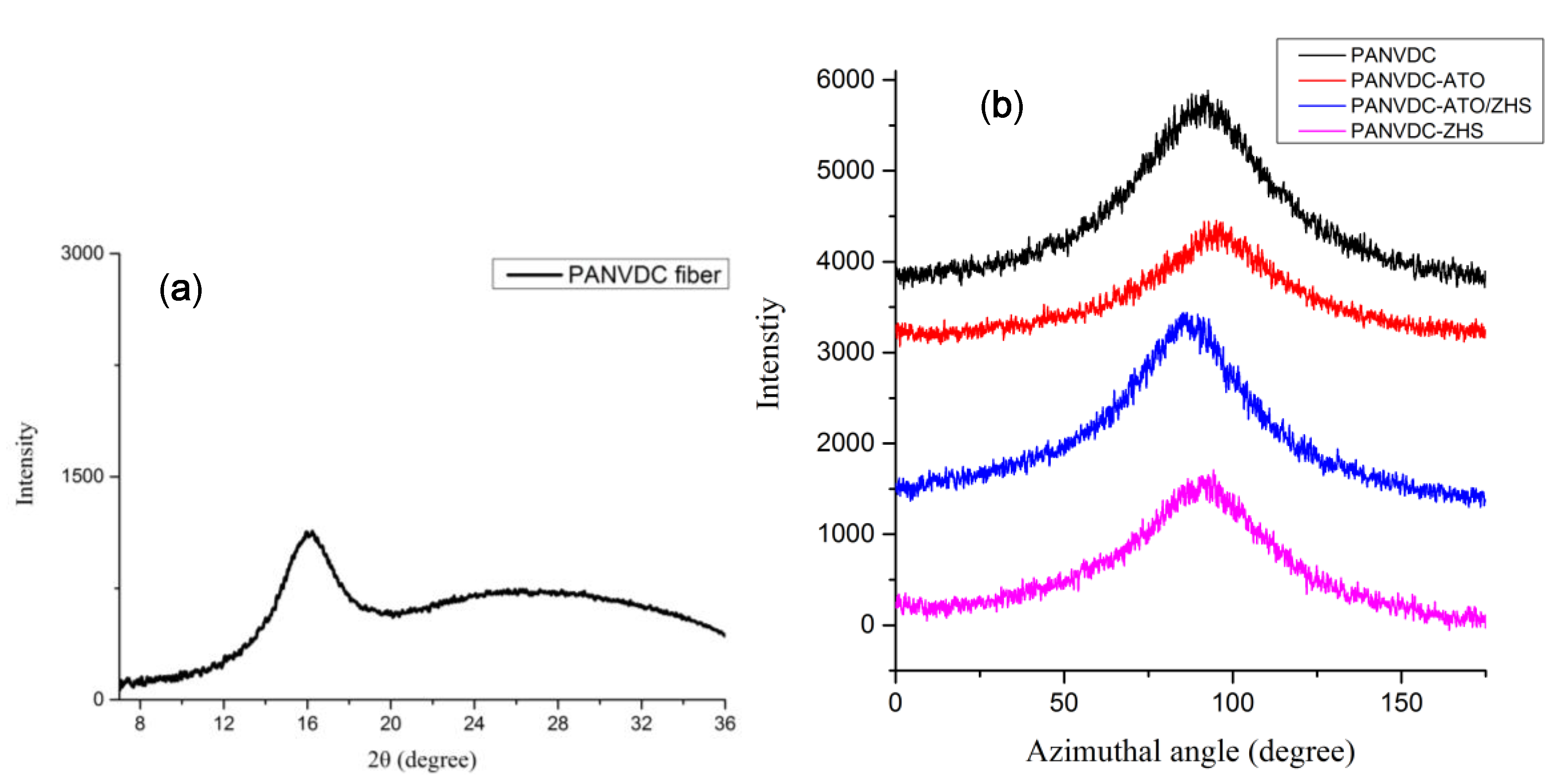Polymers 12 02442 g010