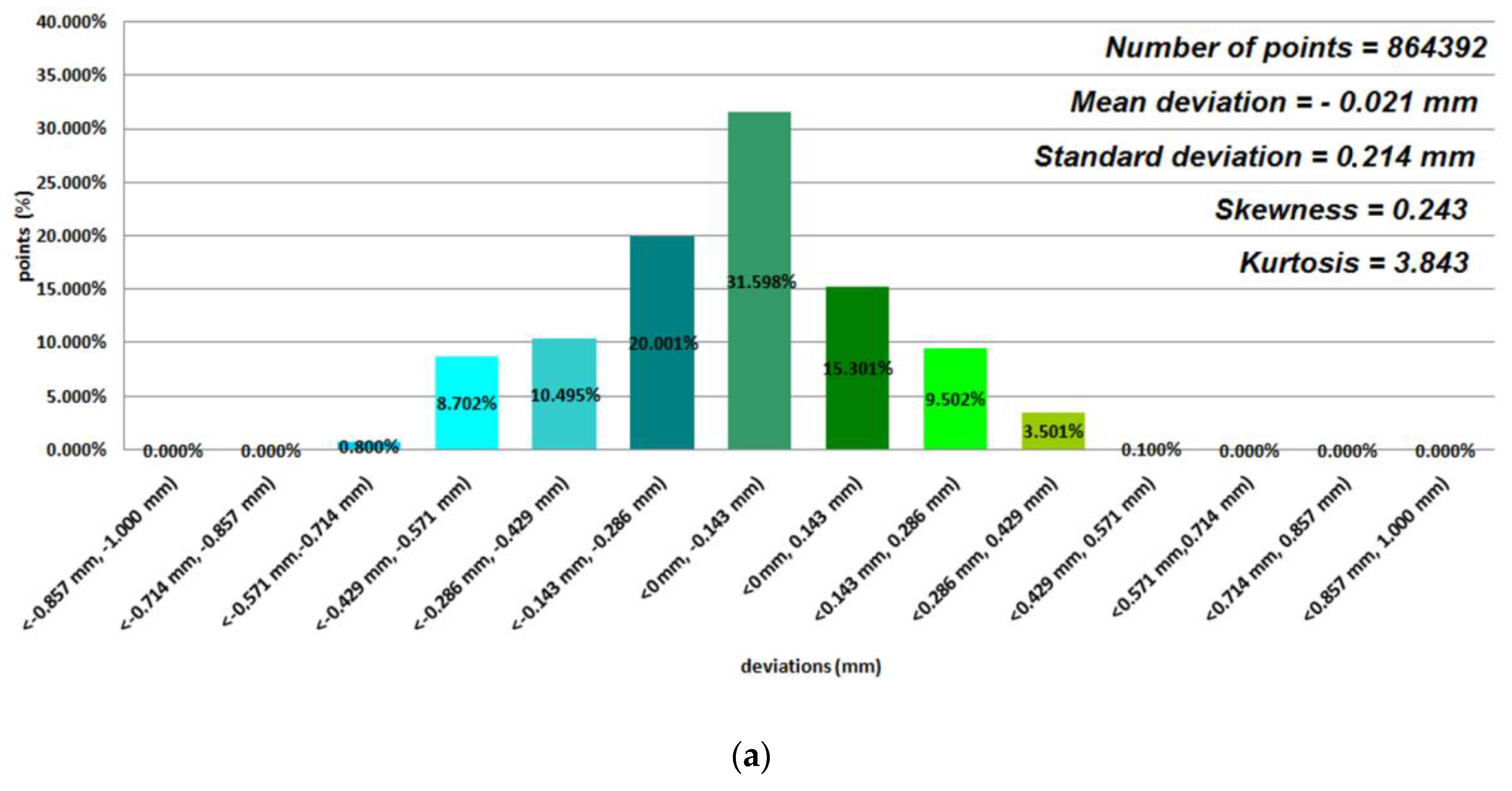Polymers Free Full Text Assessing The Radiological Density And Accuracy Of Mandible Polymer Anatomical Structures Manufactured Using 3d Printing Technologies Html