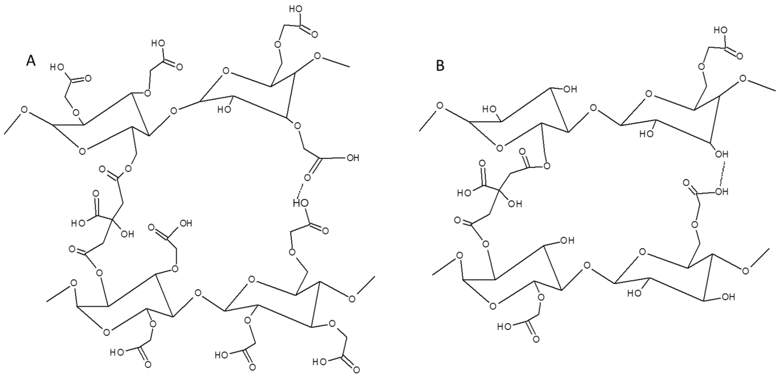 Polymers 12 02447 g003 Polymers 12 02447 g003