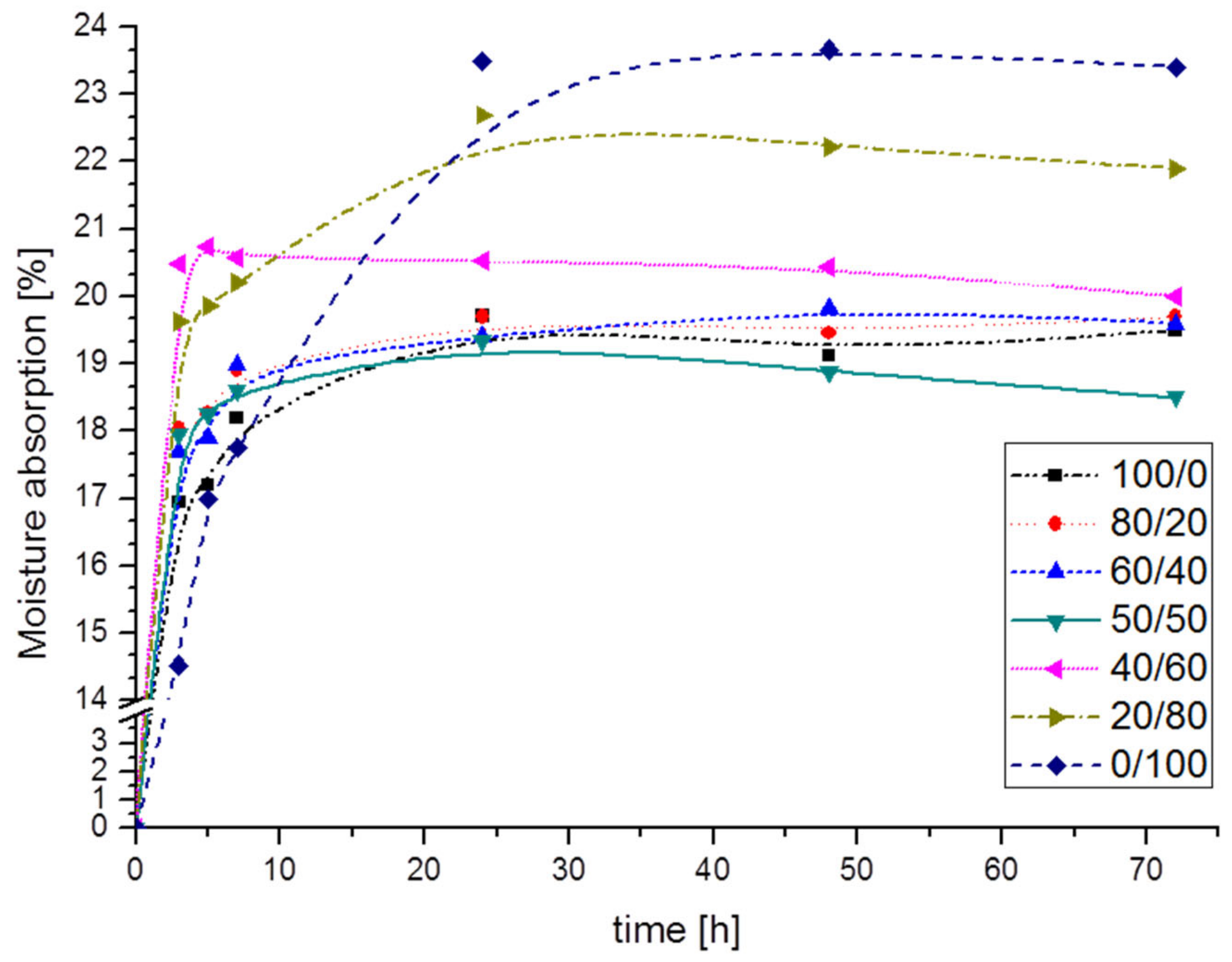 Polymers 12 02447 g007 Polymers 12 02447 g007