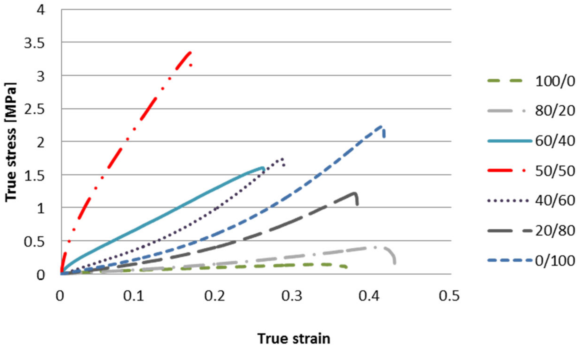 Polymers 12 02447 g009 Polymers 12 02447 g009