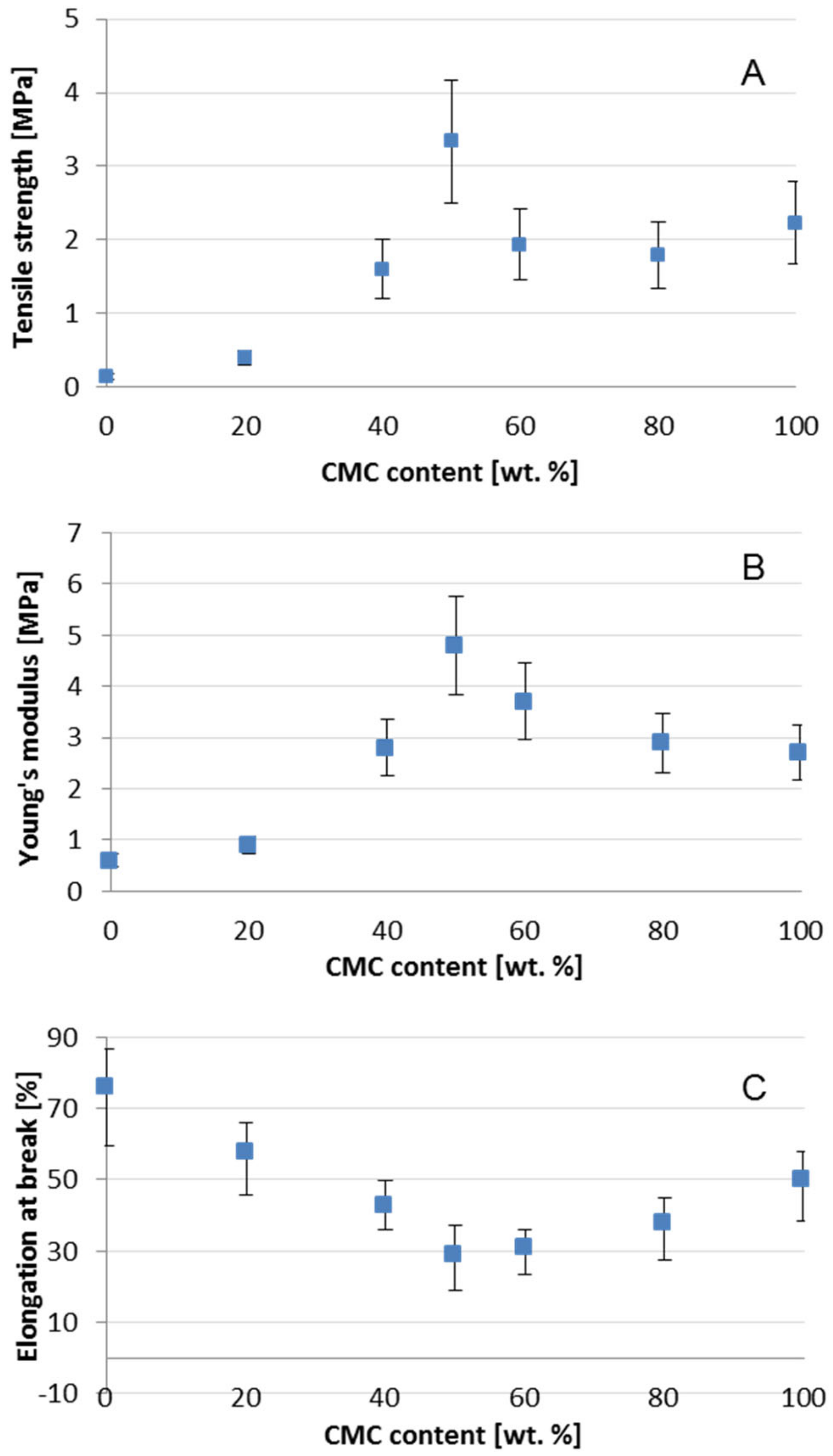 Polymers 12 02447 g010 Polymers 12 02447 g010